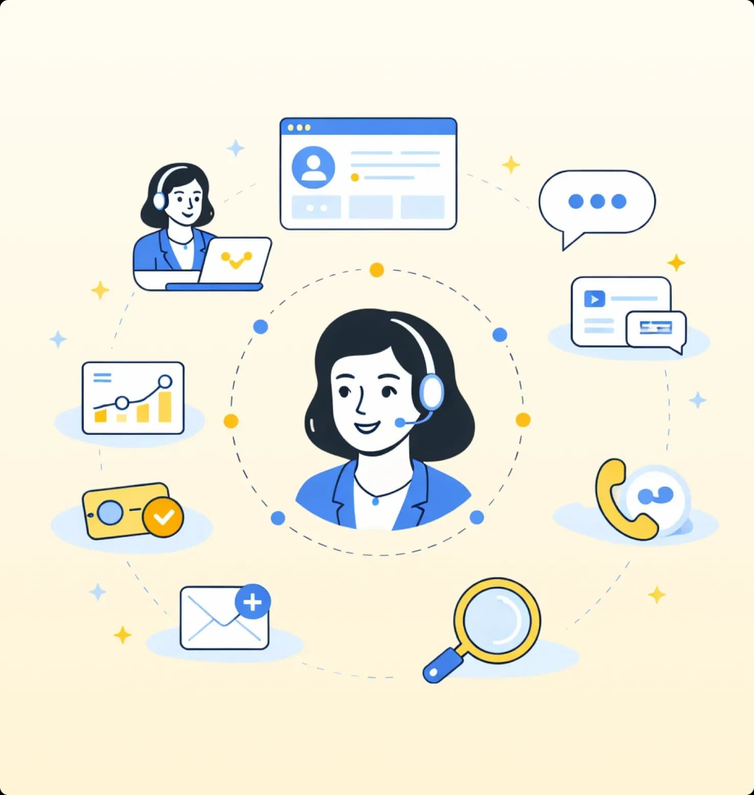 360° Customer View