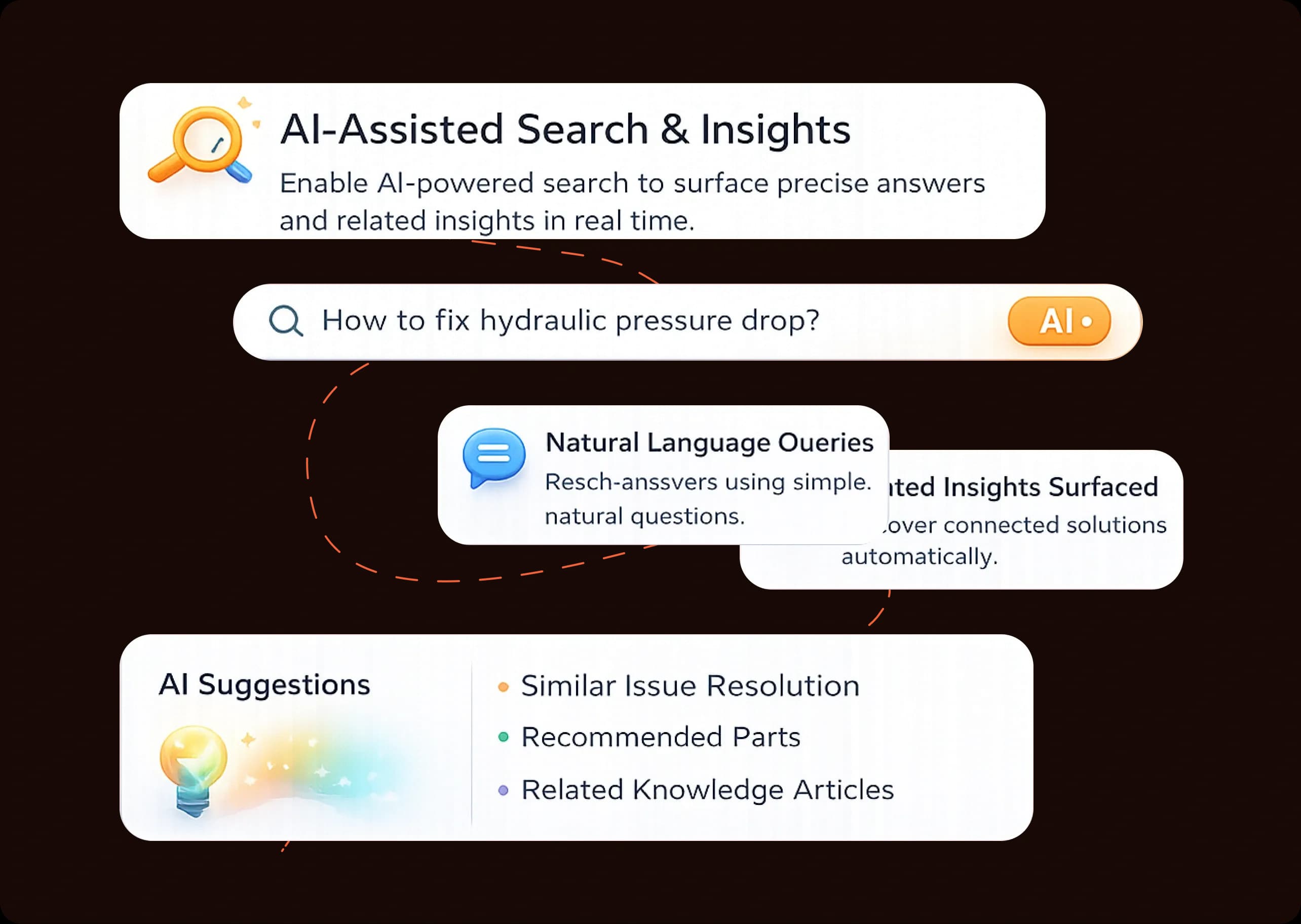 AI-Assisted Search and Insights