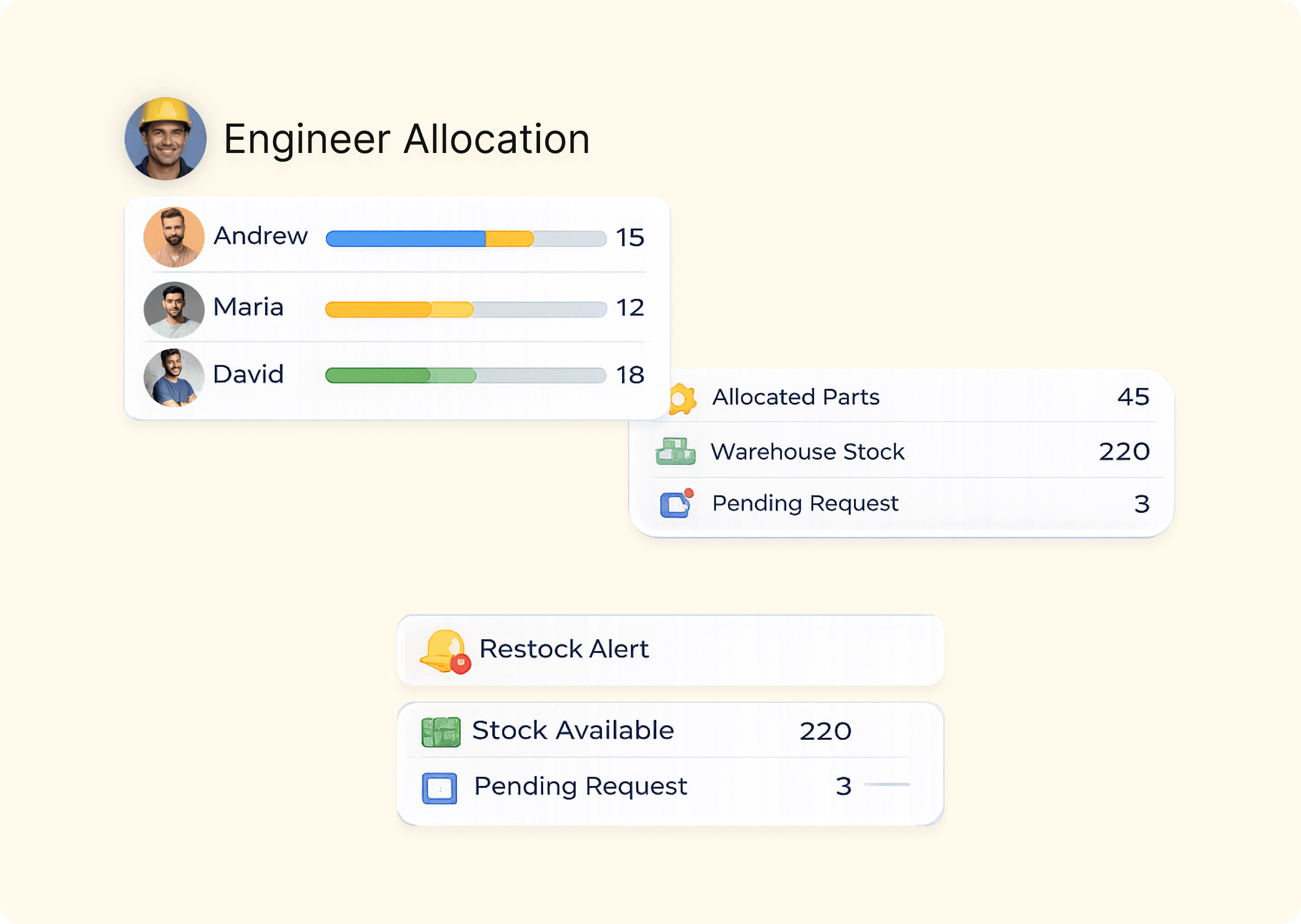 Automated Parts Allocation