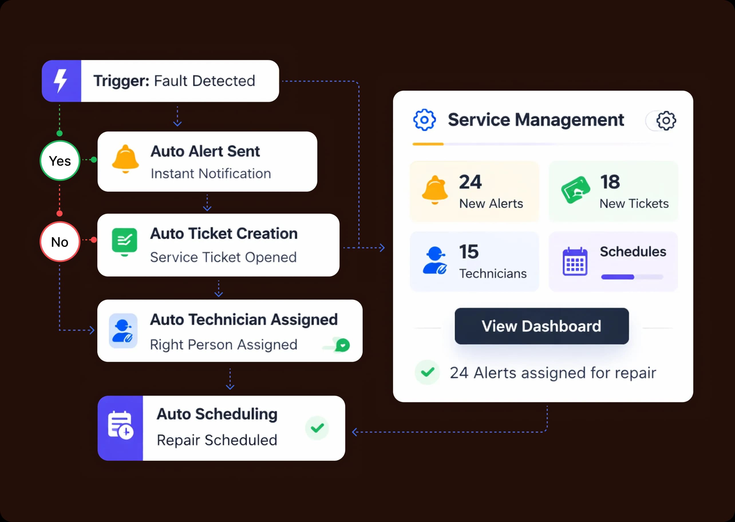 Automated IoT Service Management