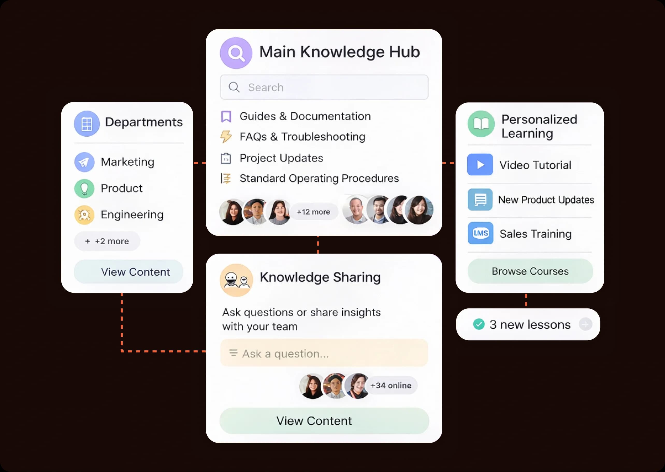 Centralized Knowledge Access  