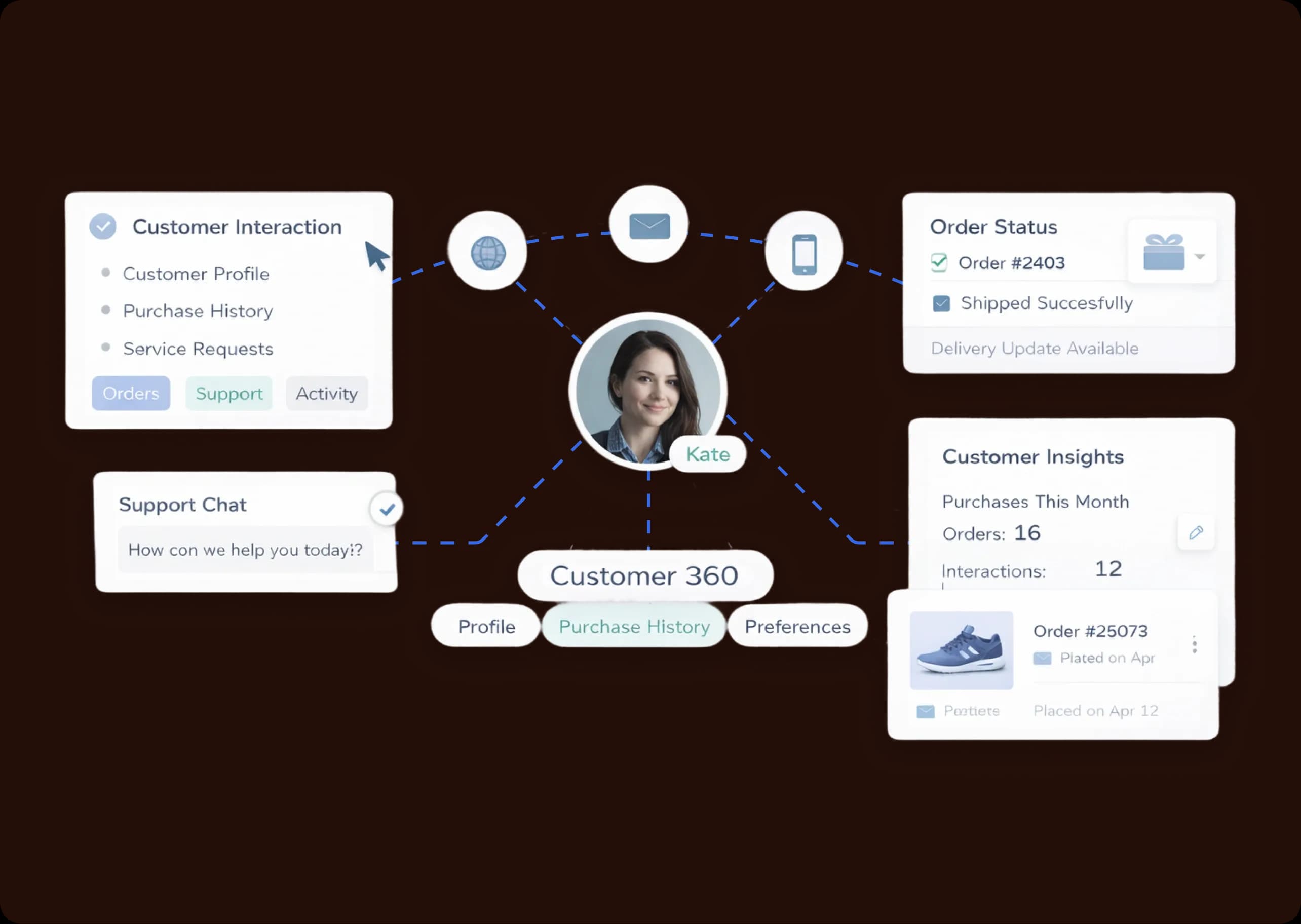 Connected Customer Experience