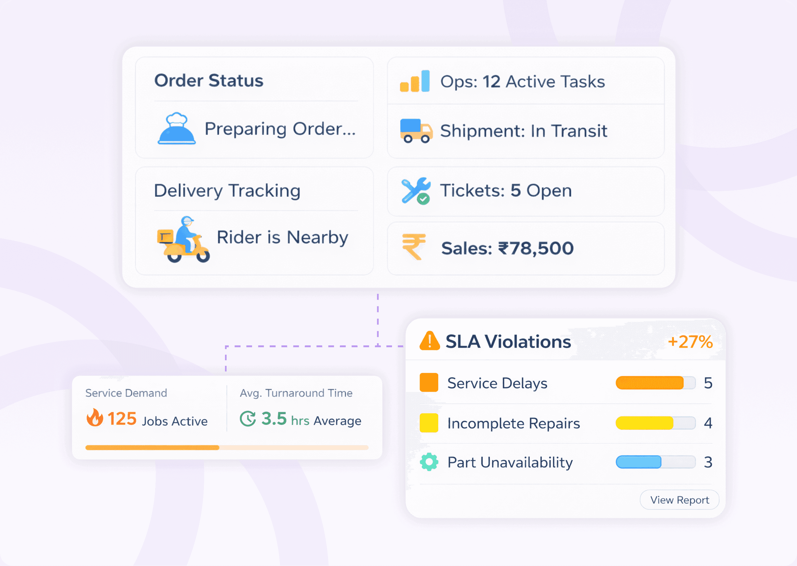 Real-Time Visibility