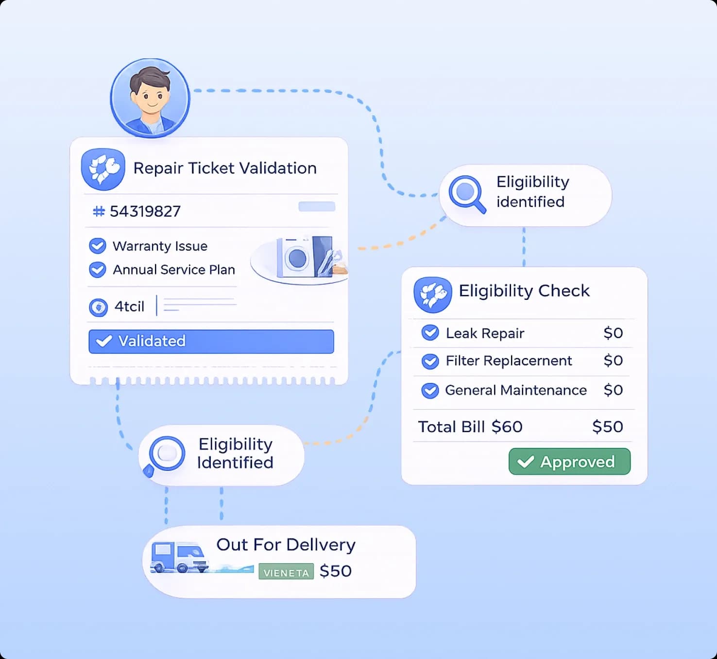Alerts and Notifications