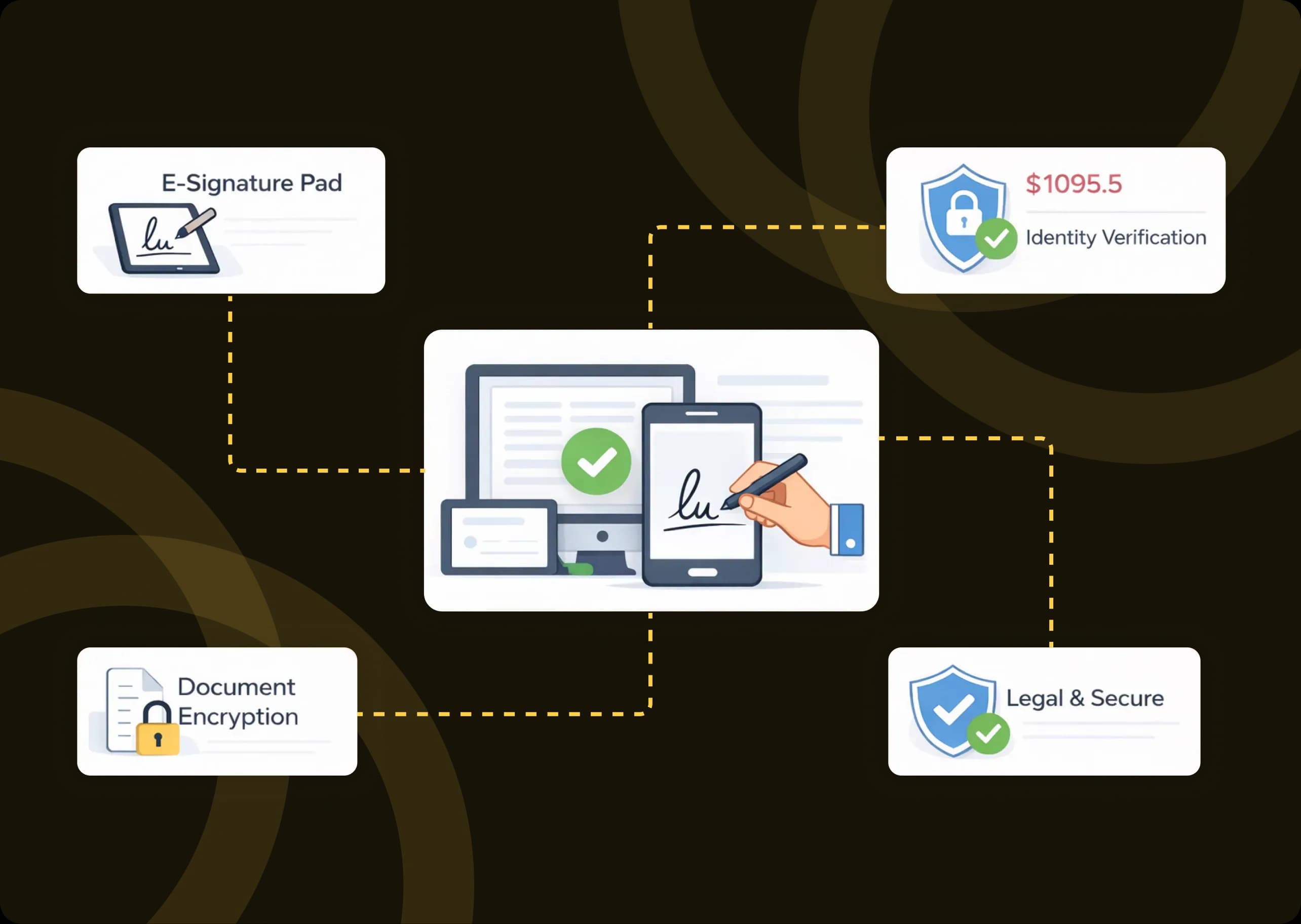 Digital Signature Integration