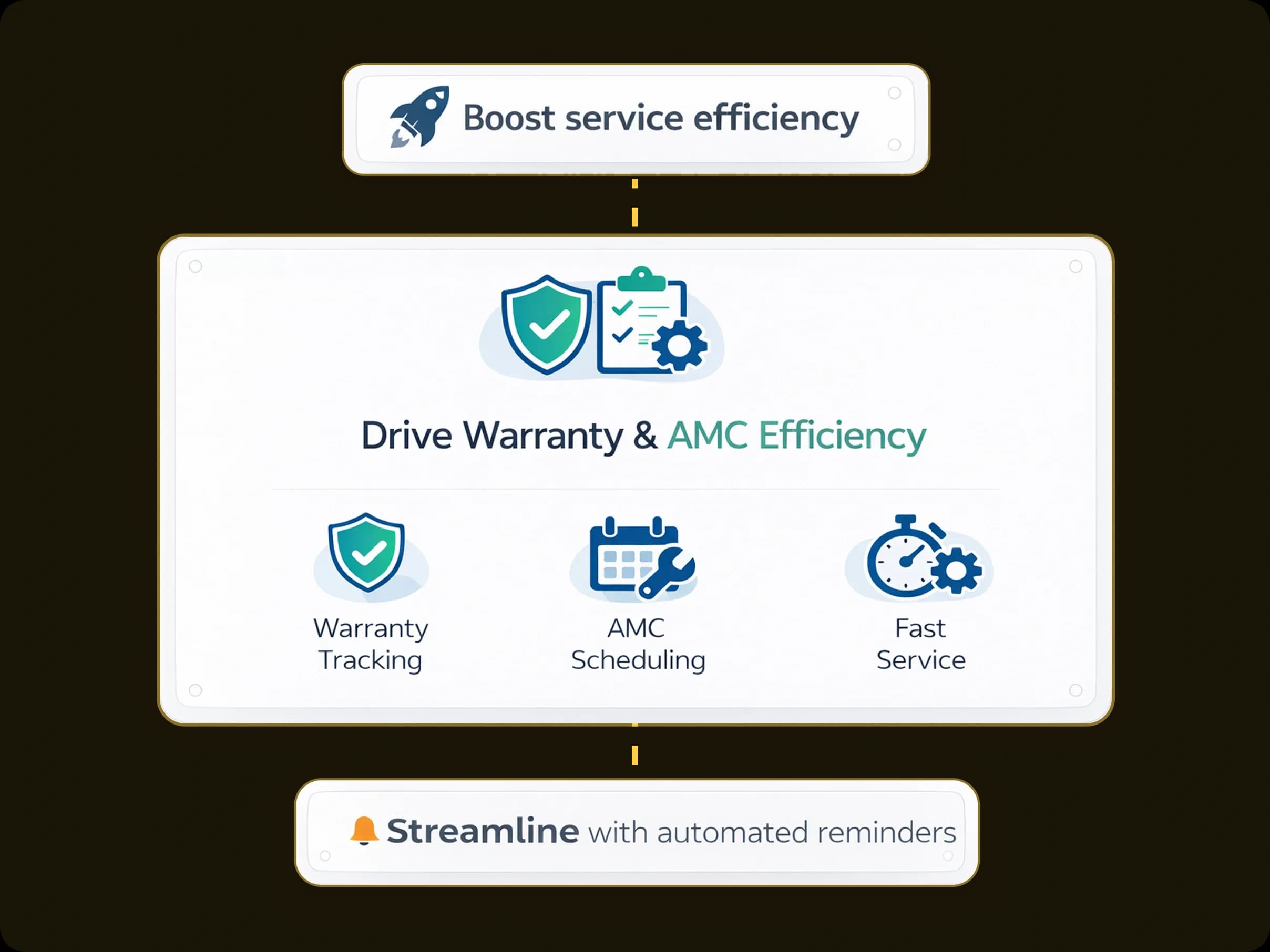 Drive Warranty and AMC Efficiency
