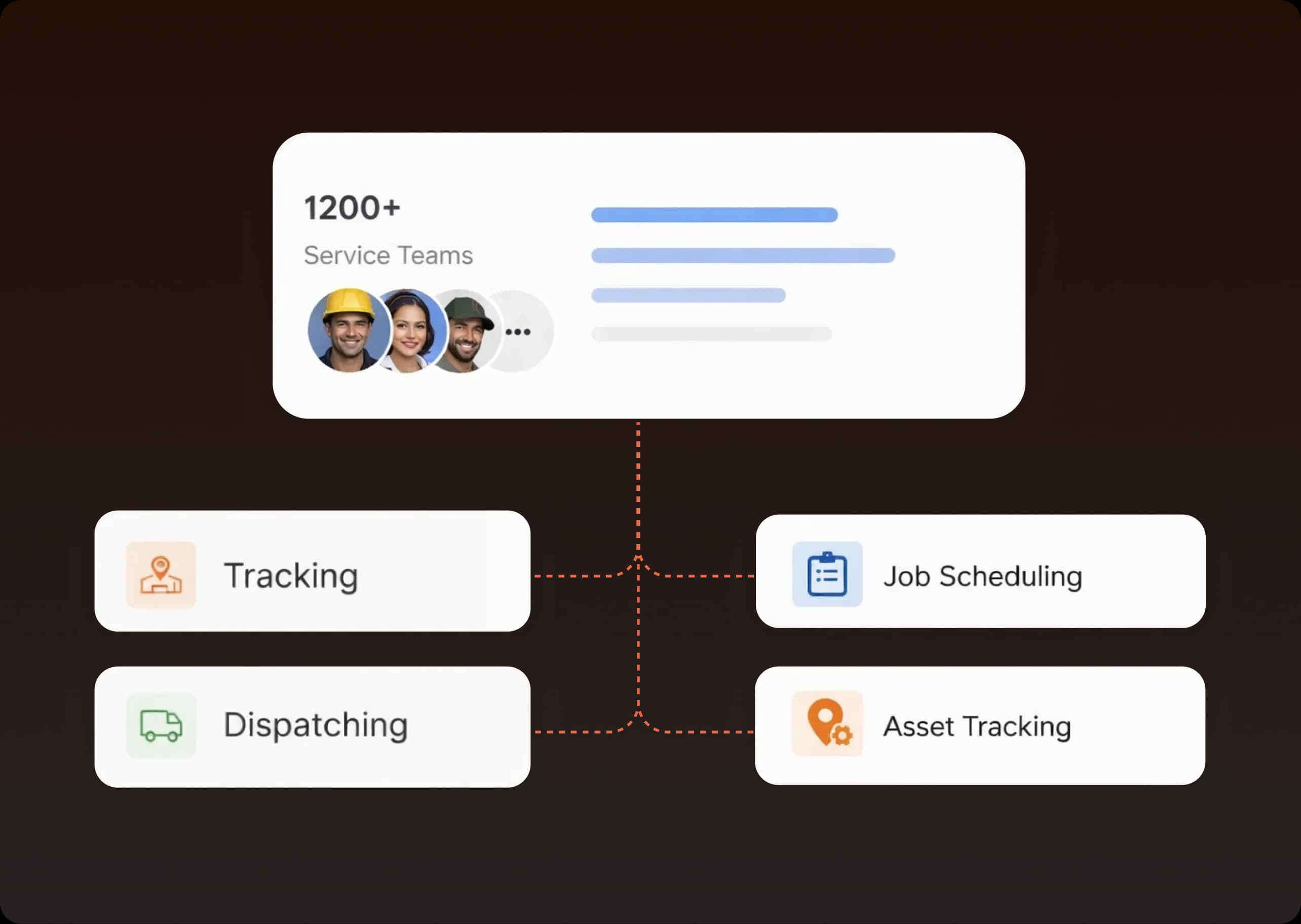 Field Service Orchestration