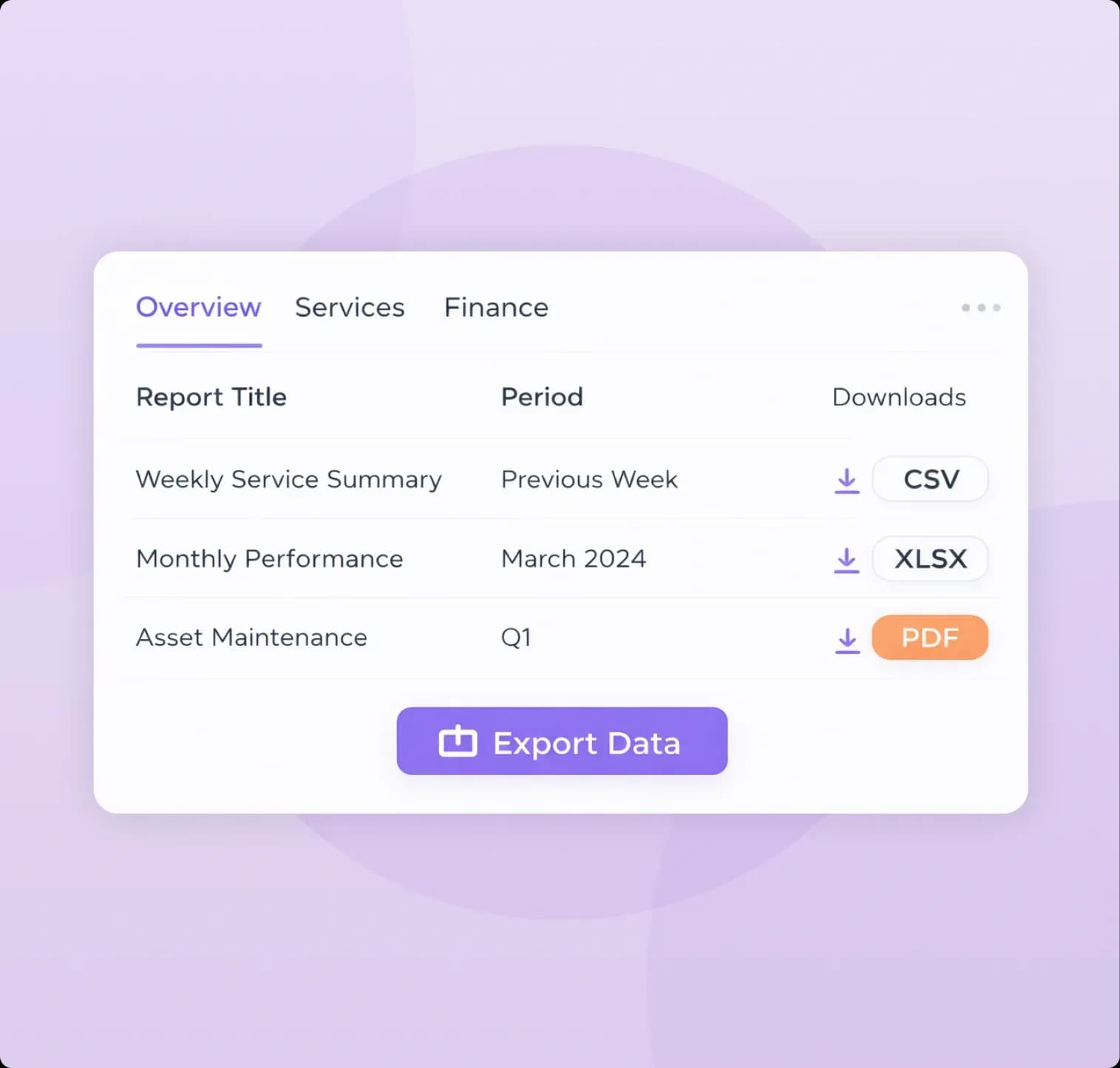 Flexible Reporting and Integration