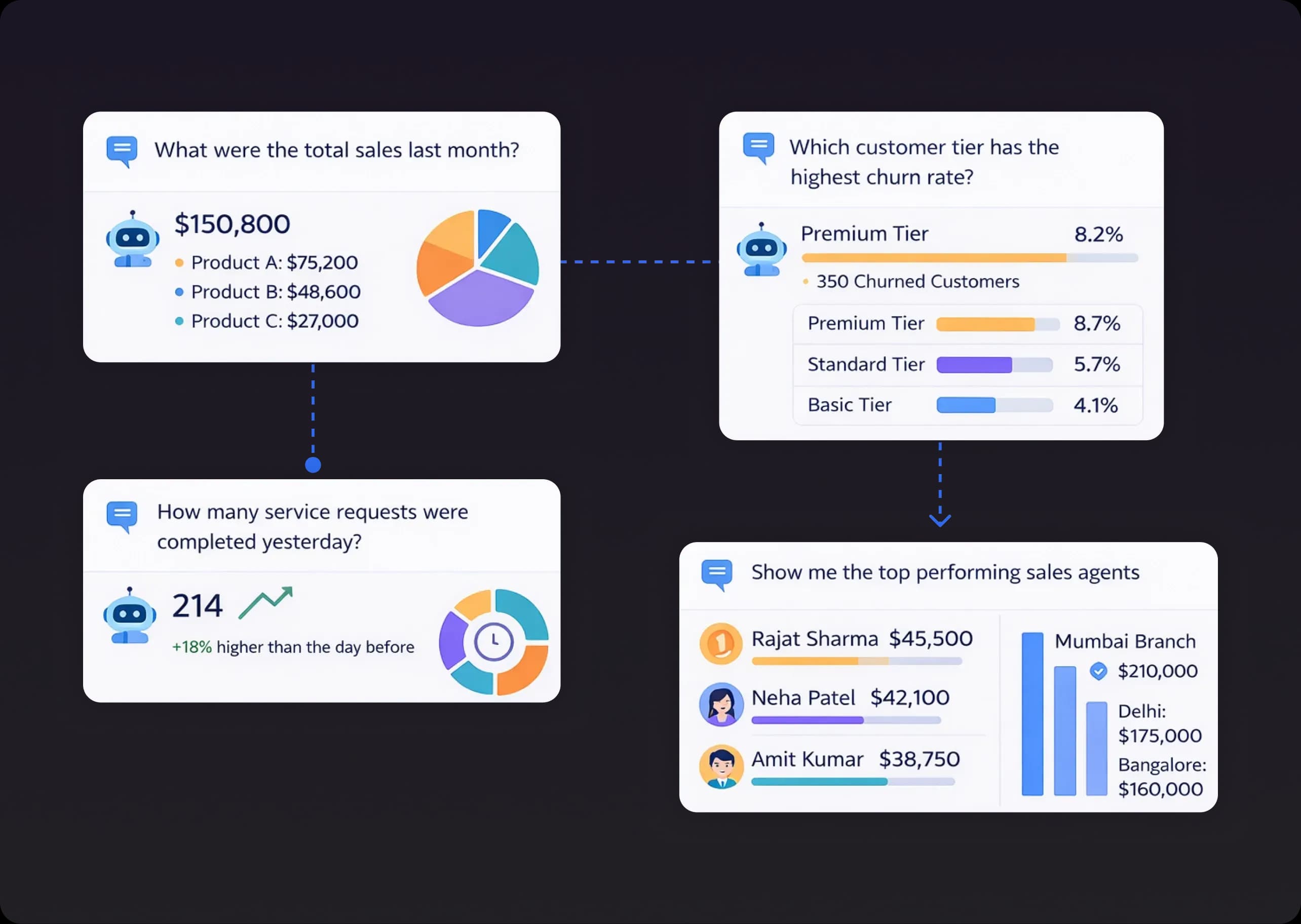 Instant Insights with NLQ