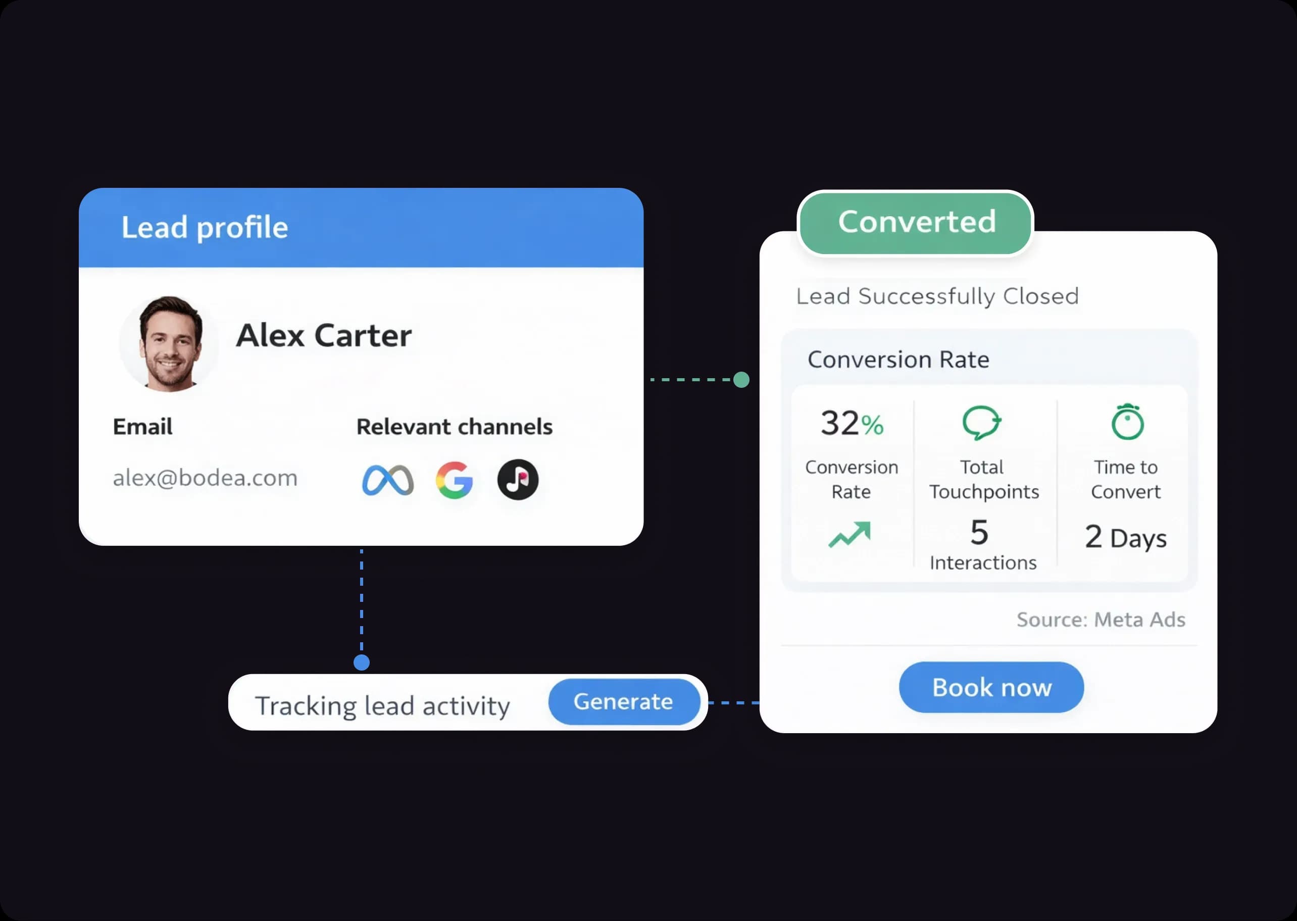 Lead Status and Conversion Tracking