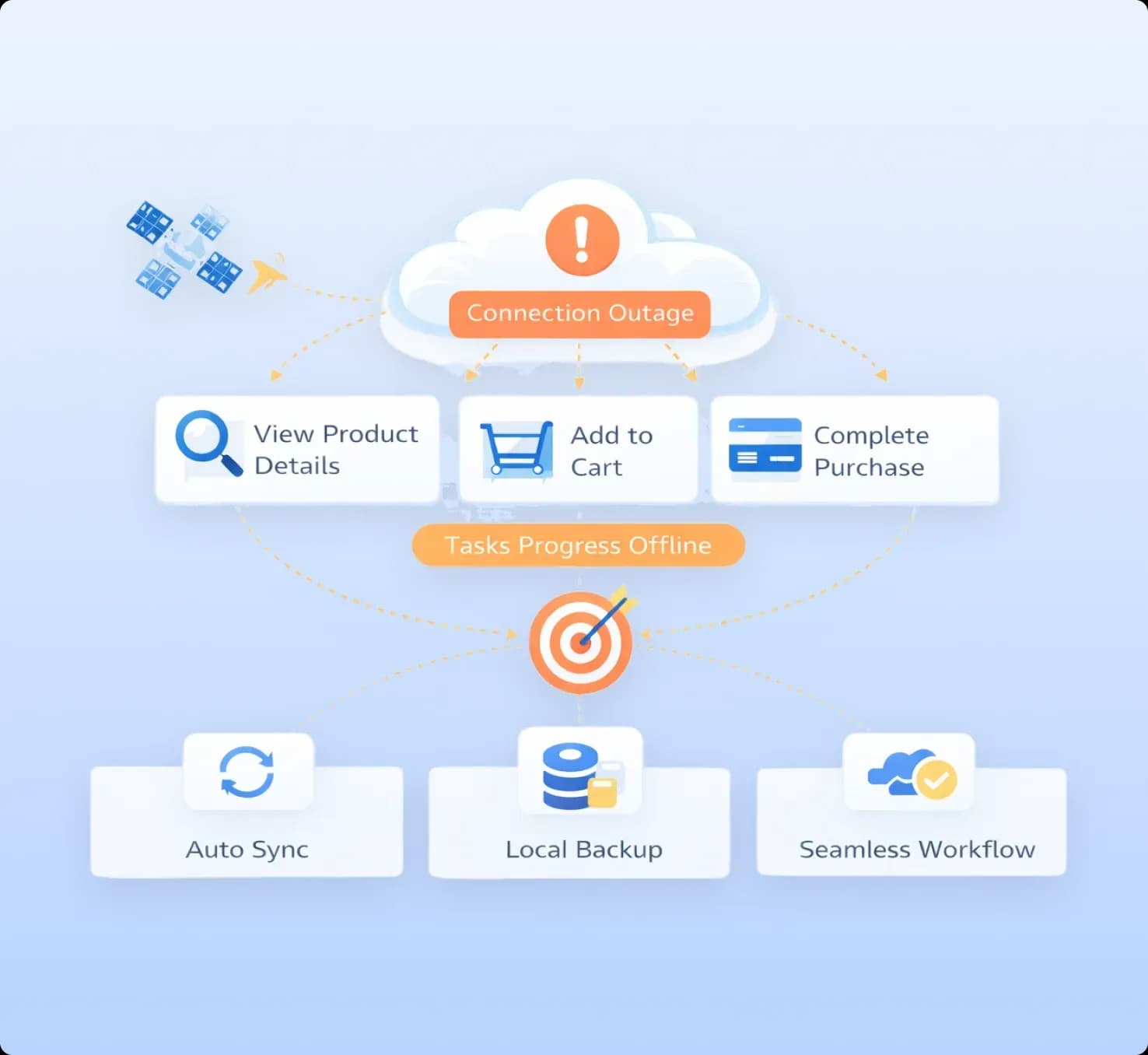 Offline Continuity Support