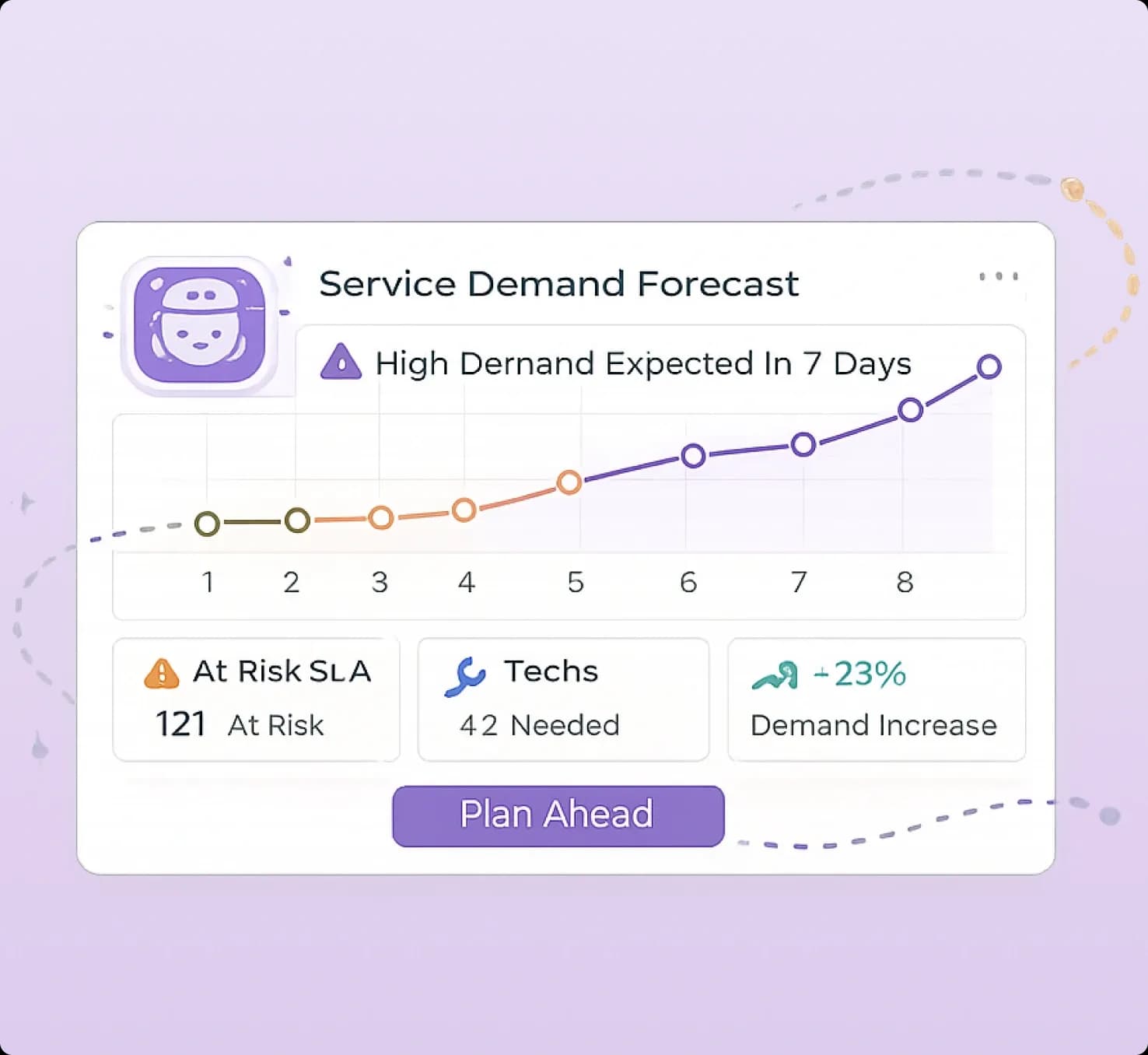 Predictive Service Intelligence