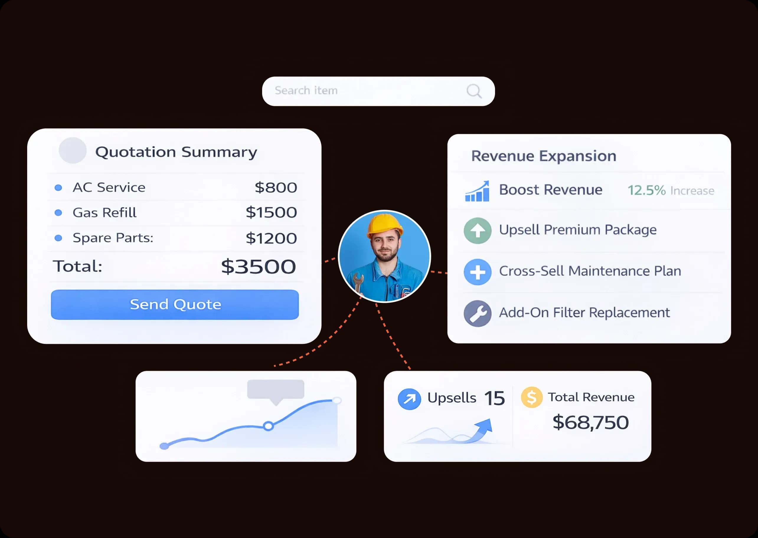 Quotations and Revenue Expansion 