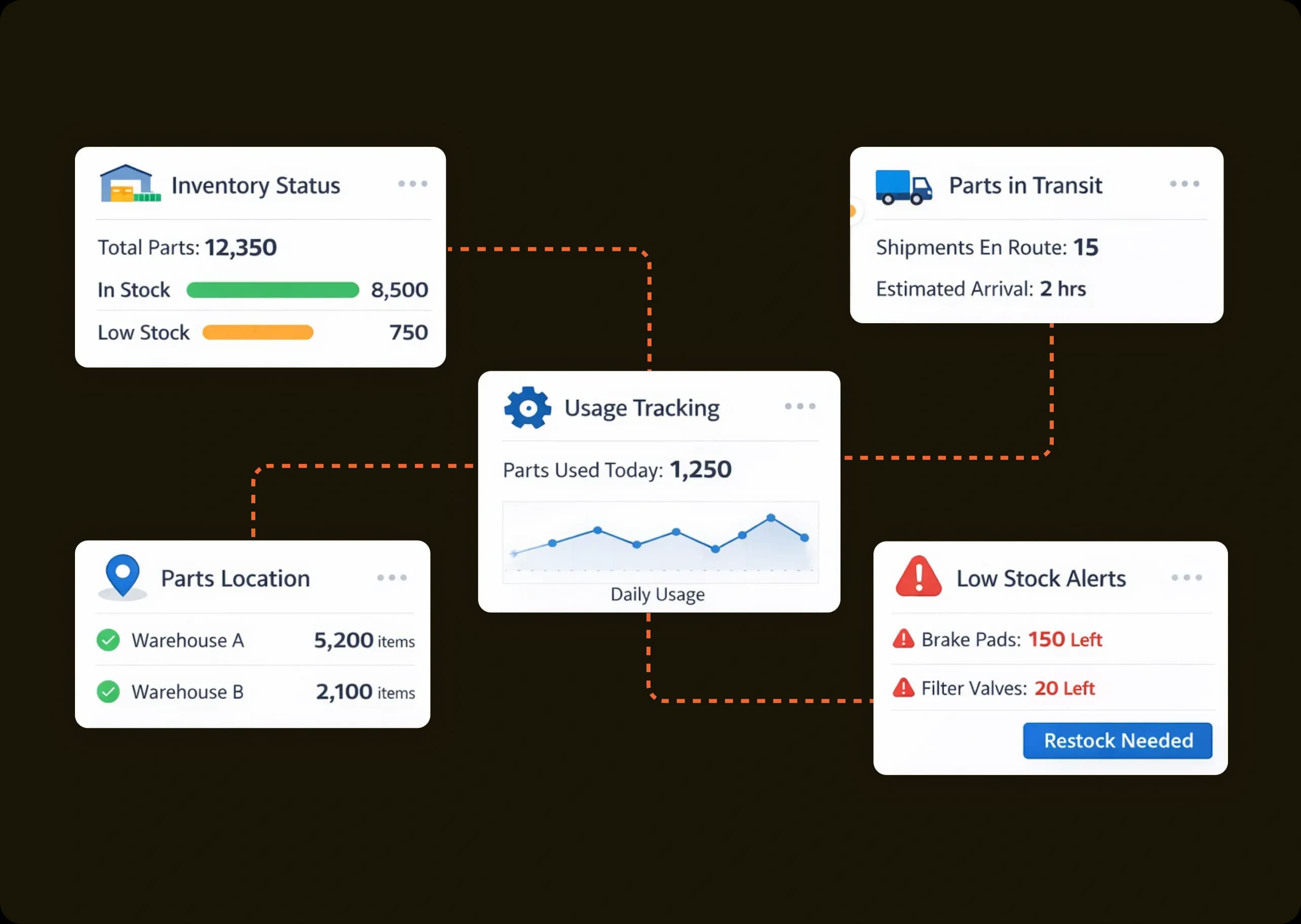 Real-Time Parts Visibility 