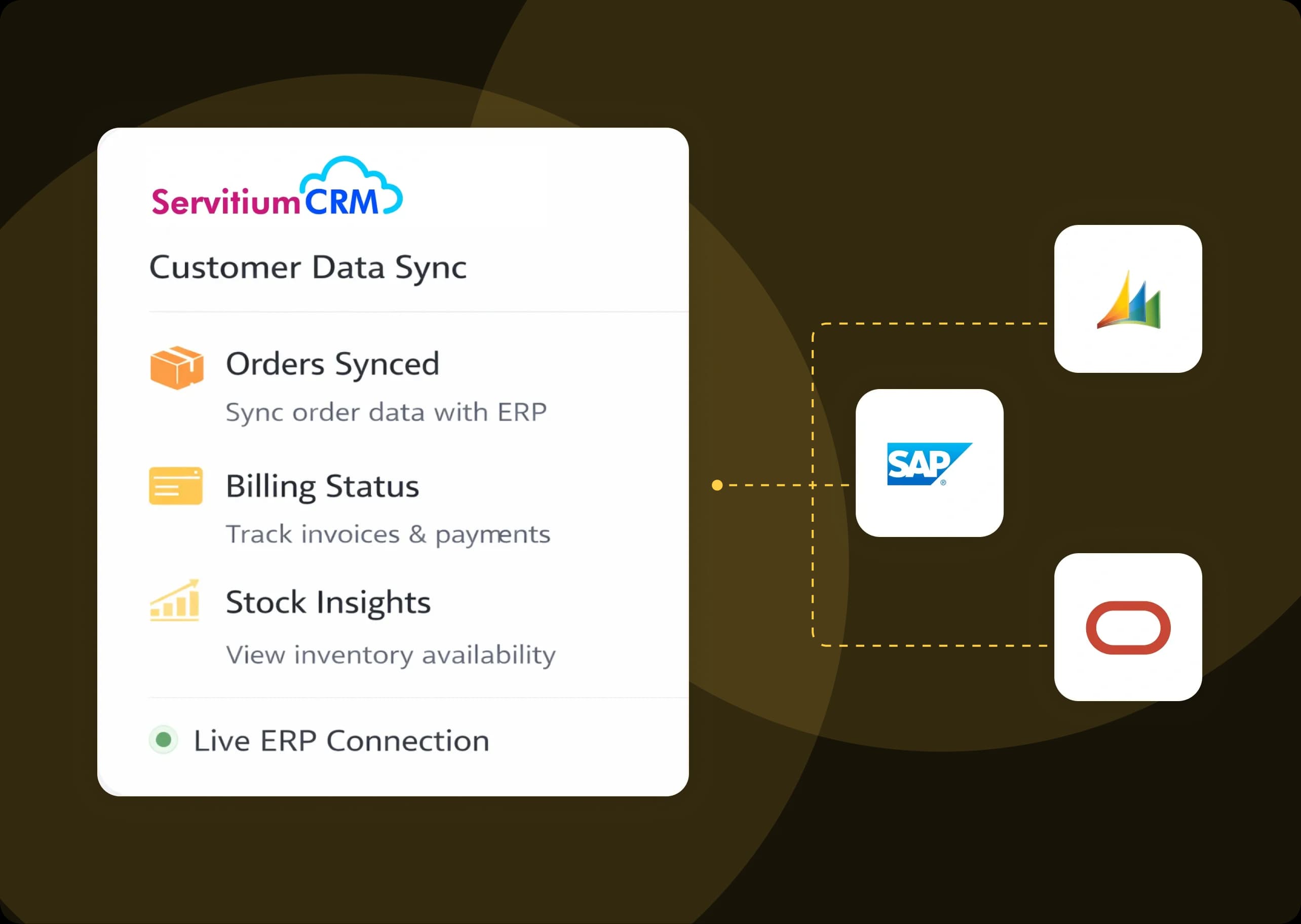 SAP ERP System Integration