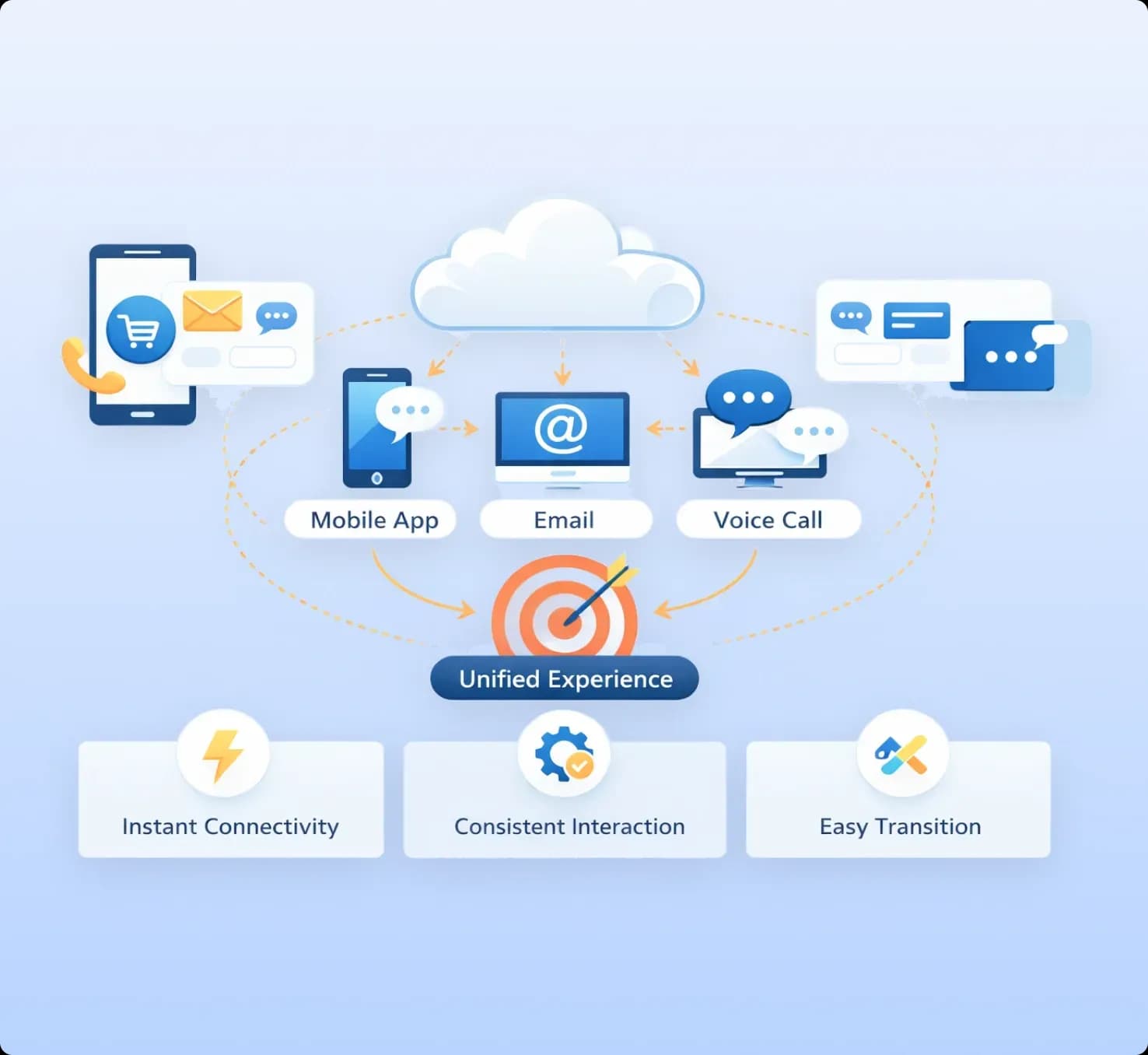 Seamless Channel Access