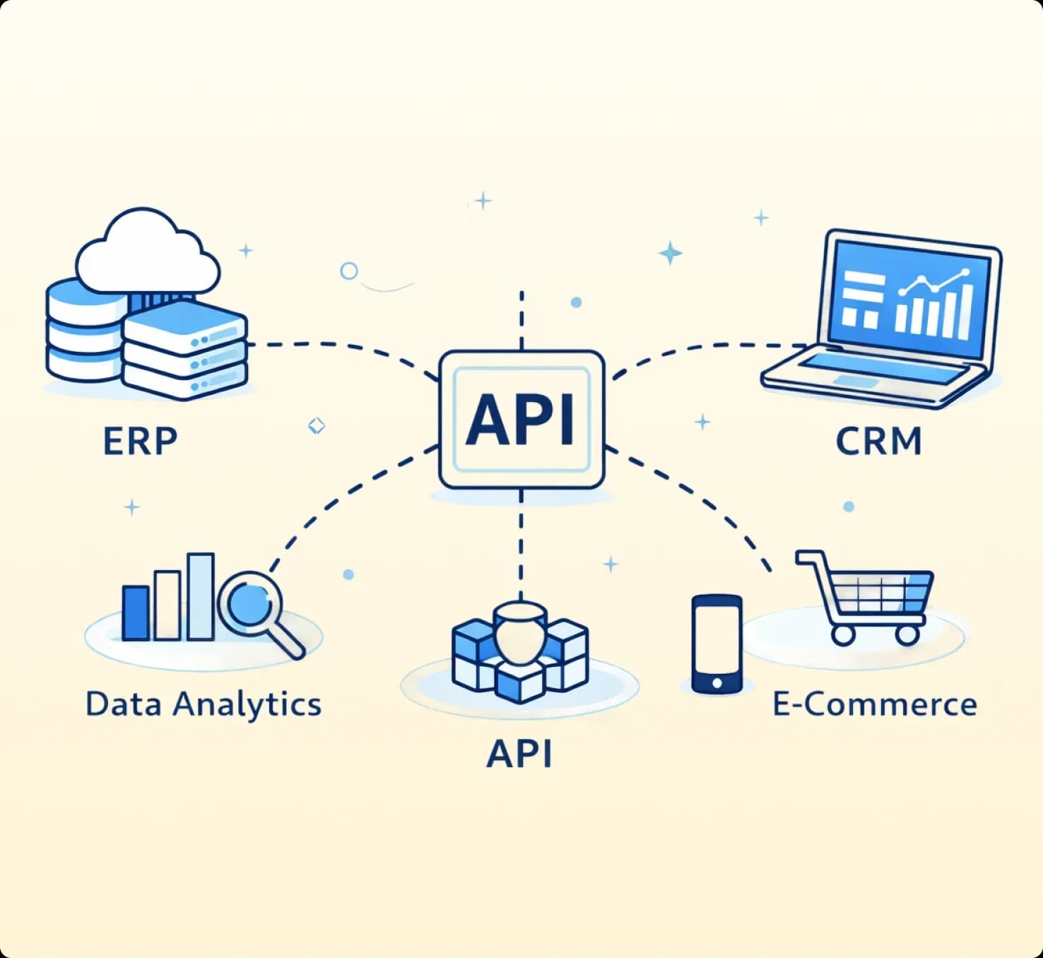 ​​​​Seamless Enterprise Integration​​​ 