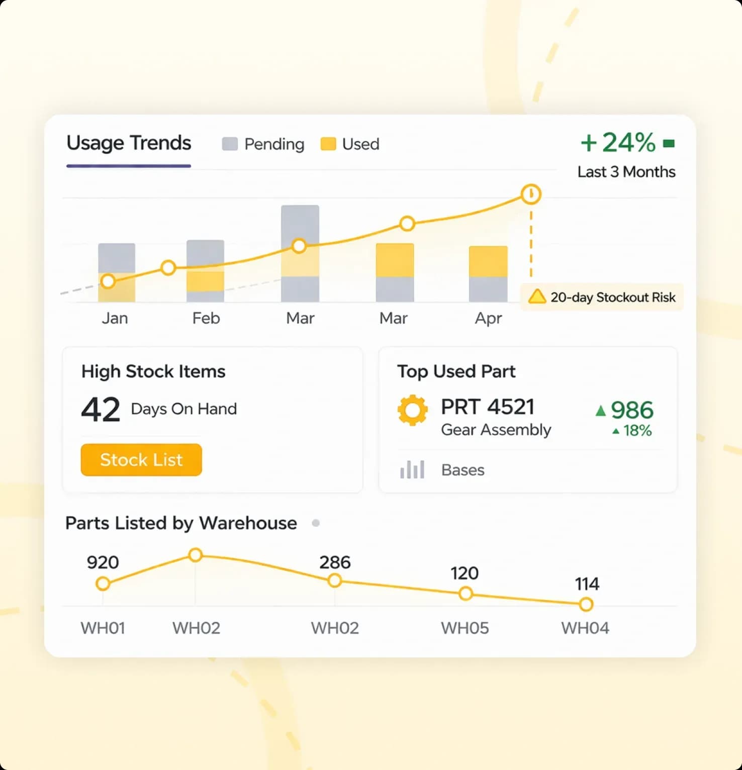 Usage Trends and Insights 