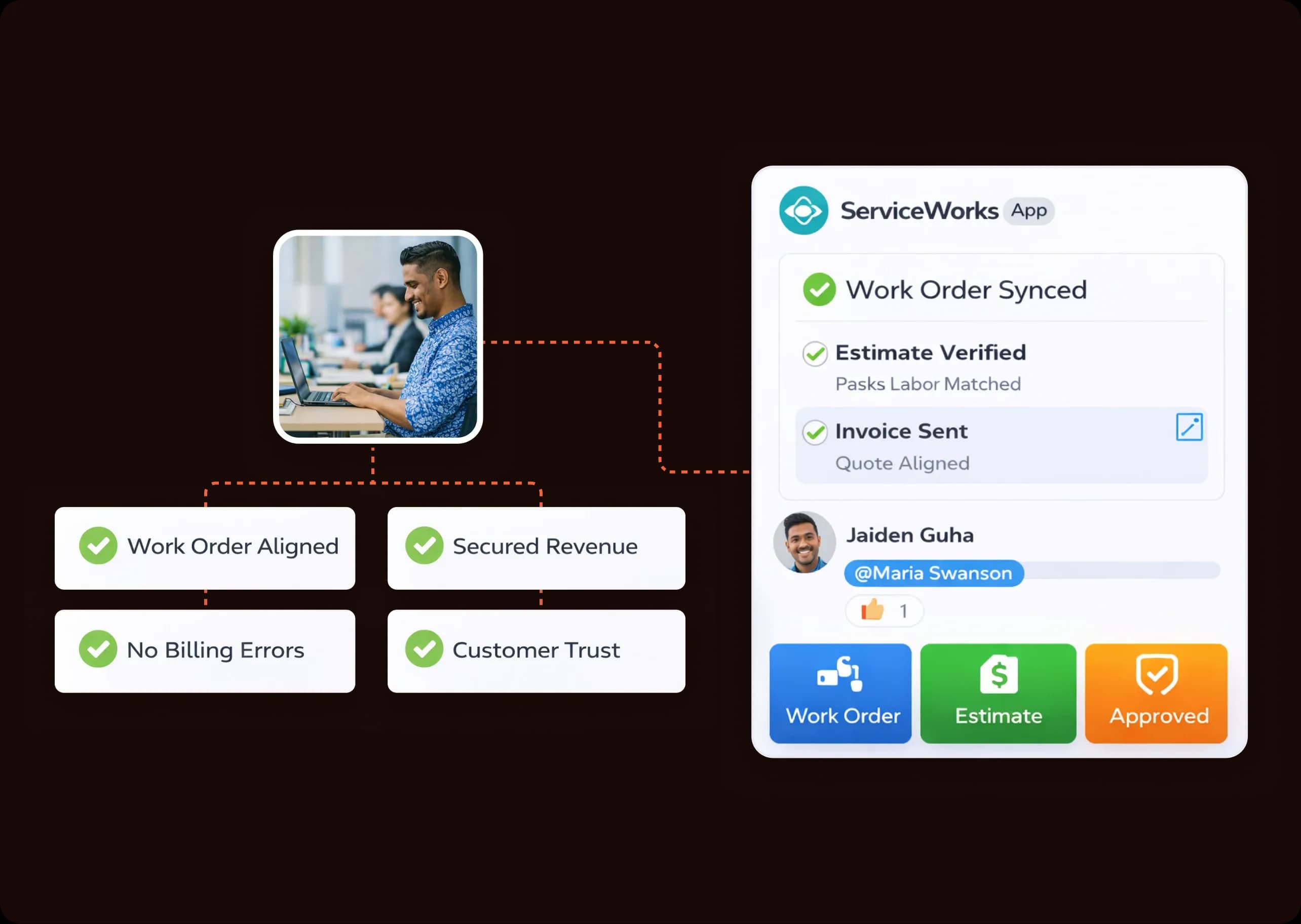 Work Order and Commercial Alignment
