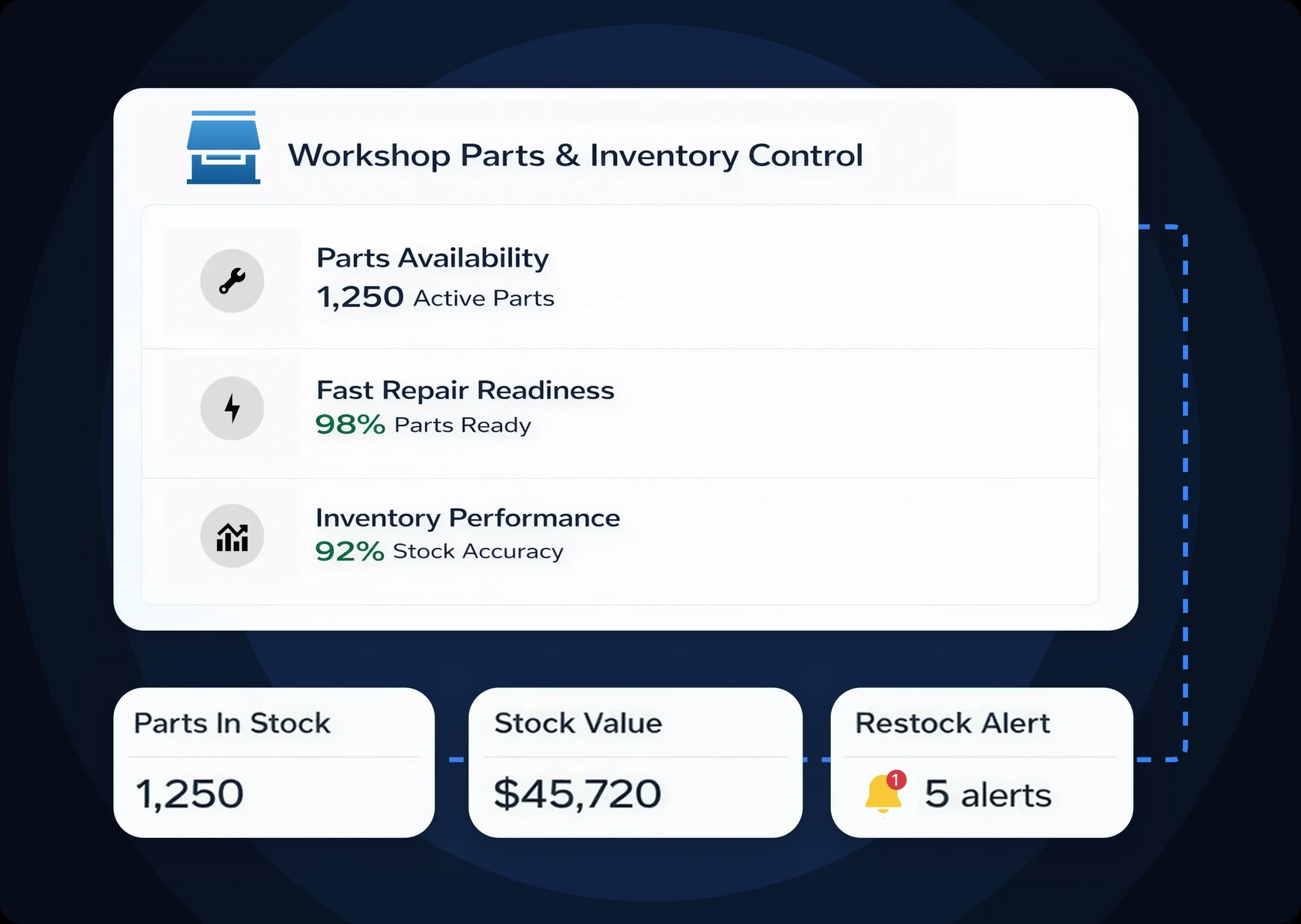 Walk-In Repair Parts and Inventory Control