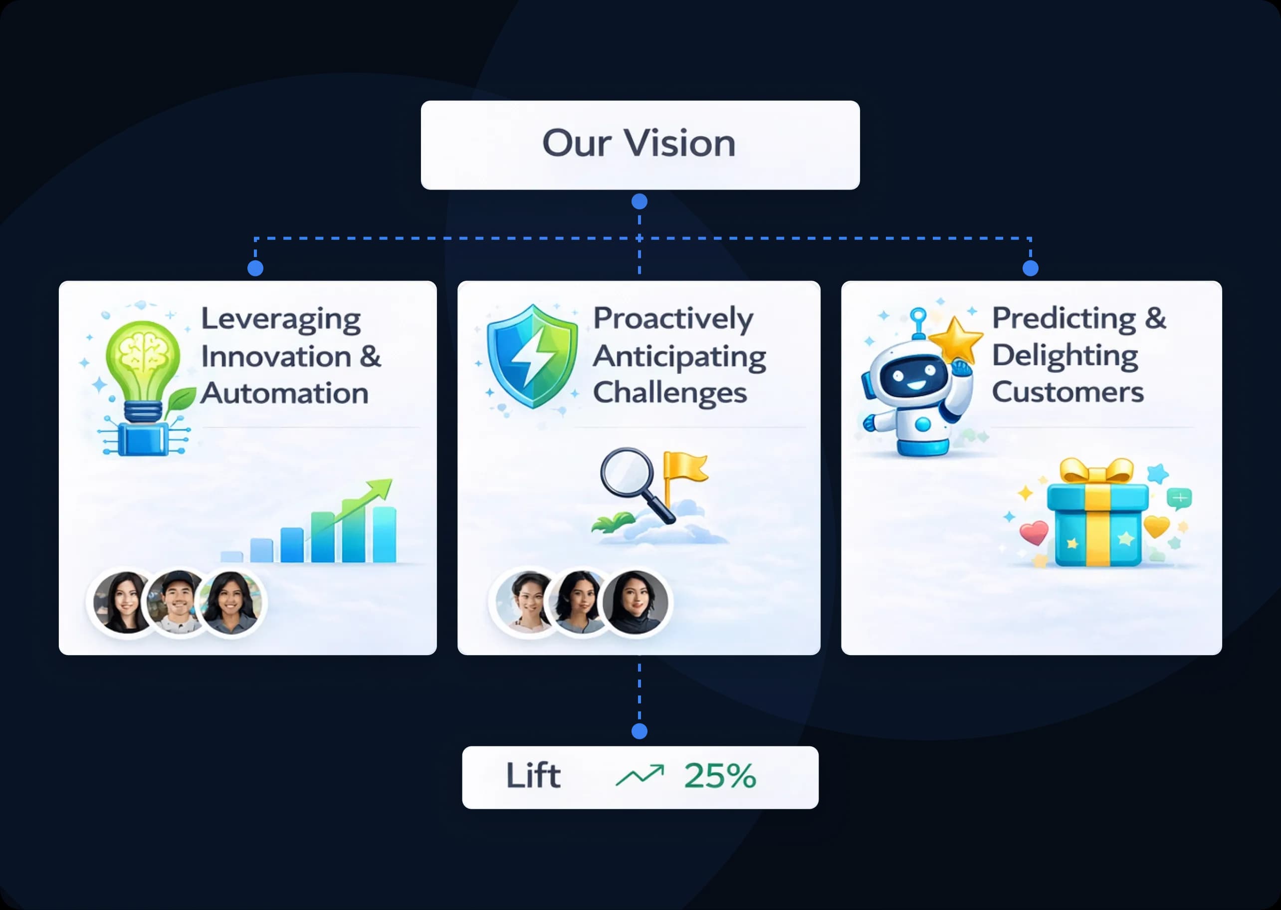 Our Vision
