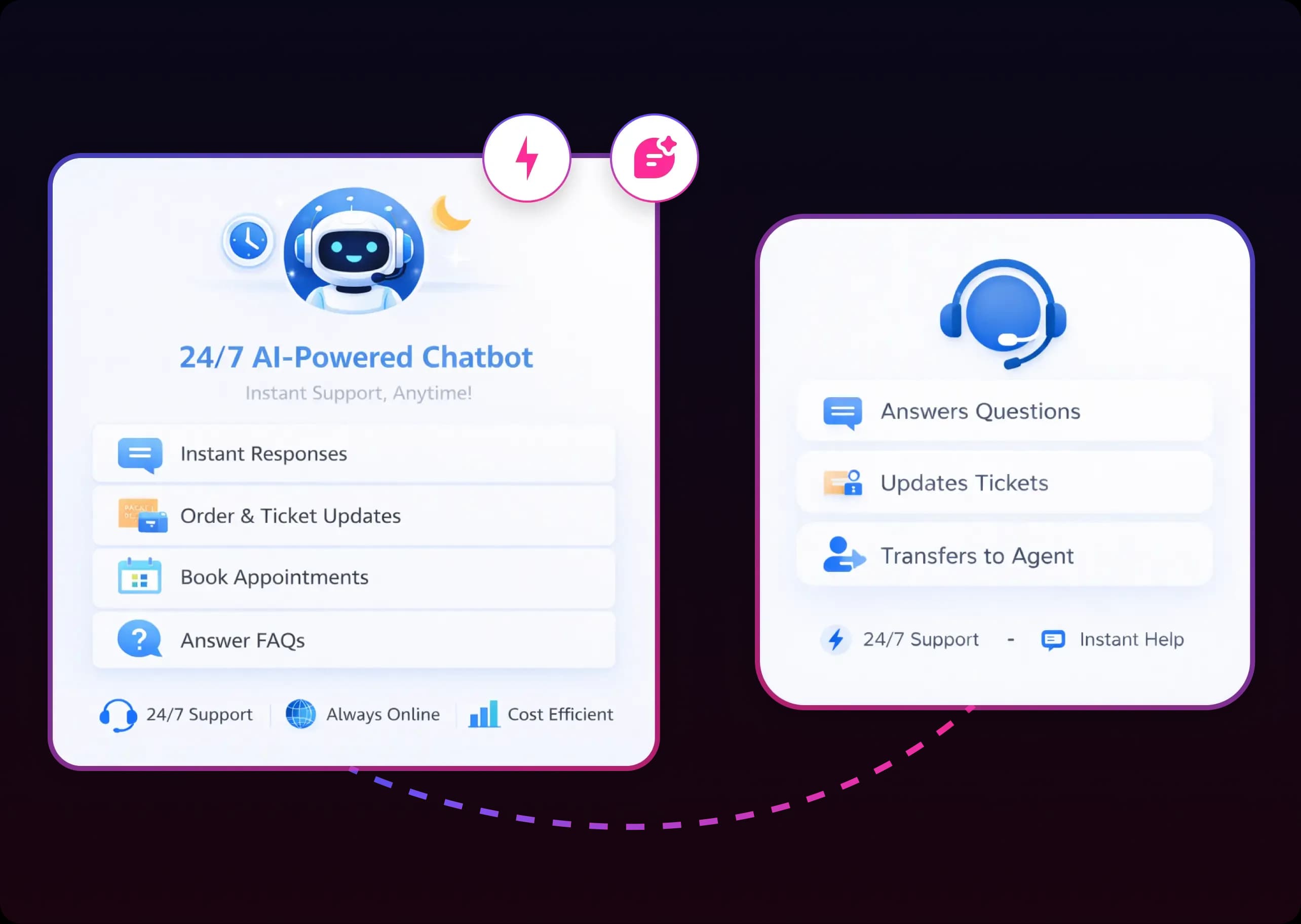 24/7 AI-Powered Chatbot