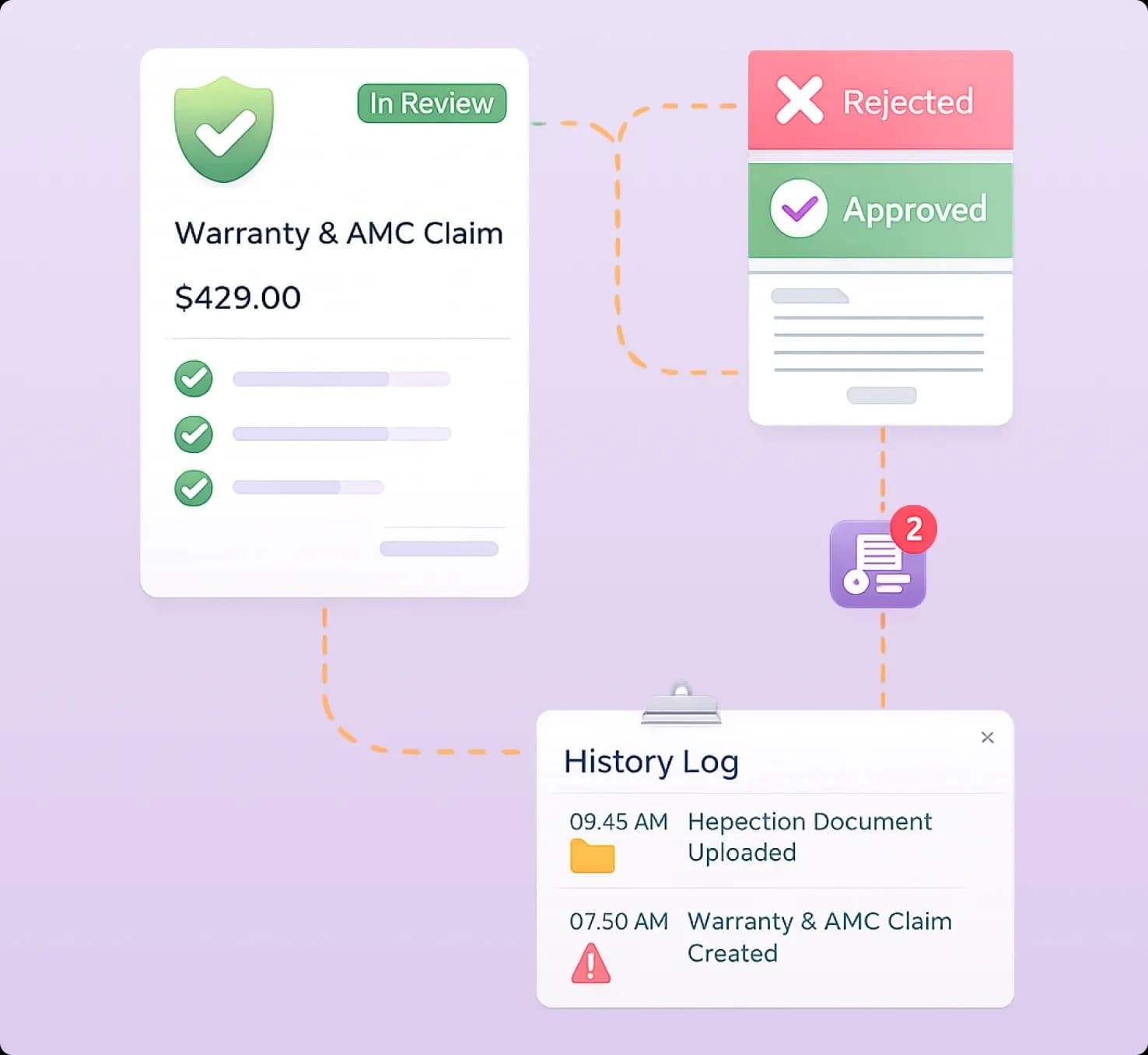 Auditable Claims Processing