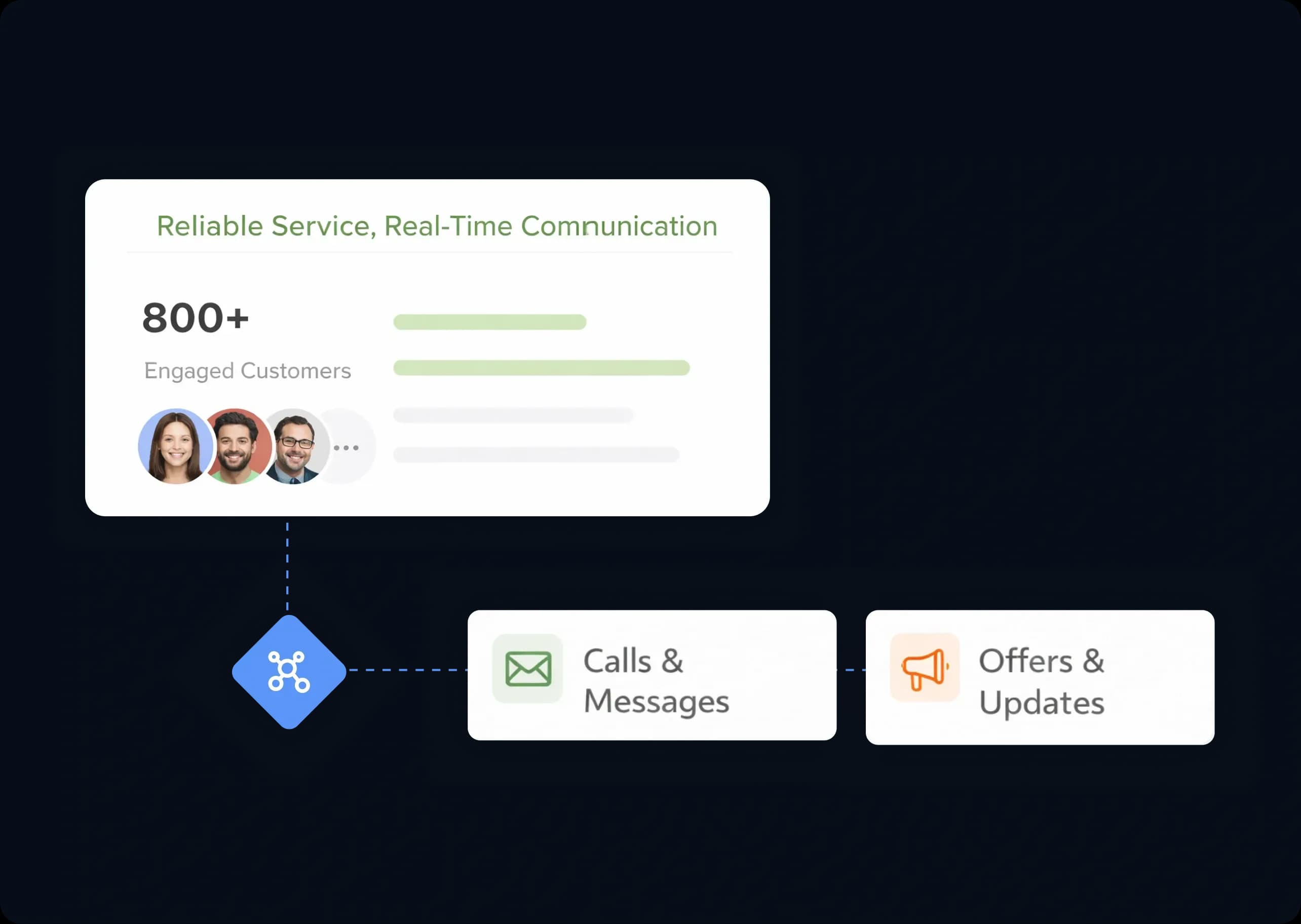 Customer Connect