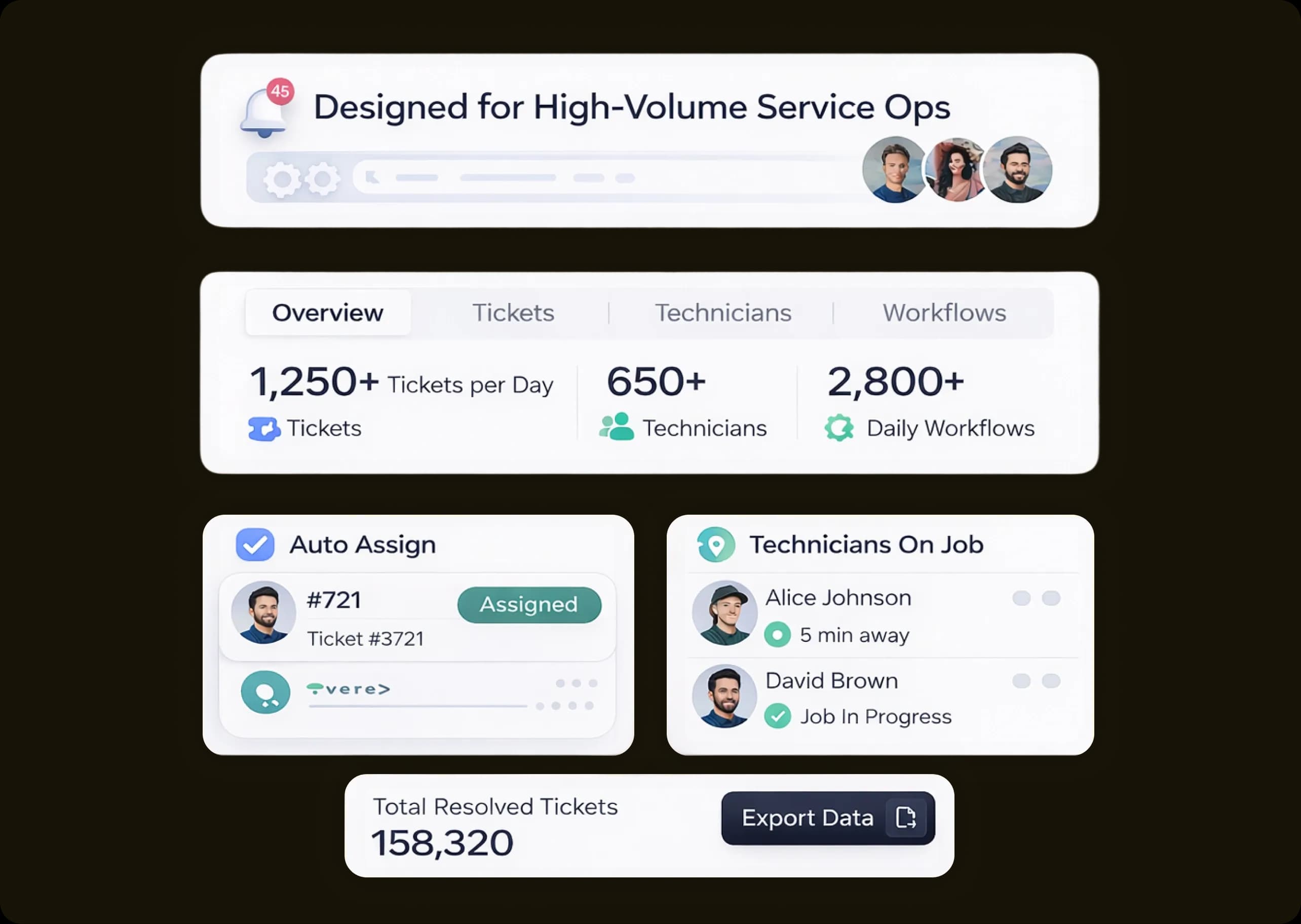 Designed for High-Volume Service Ops