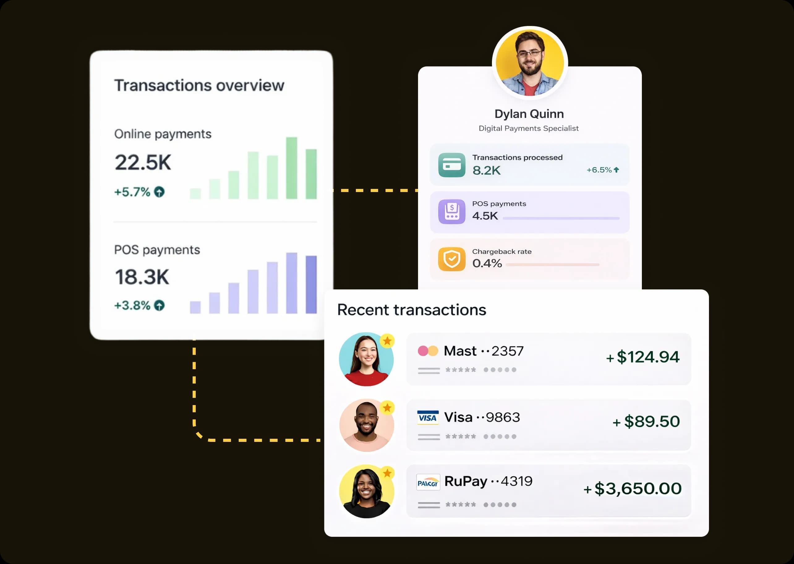 Digital Payments (Including POS)