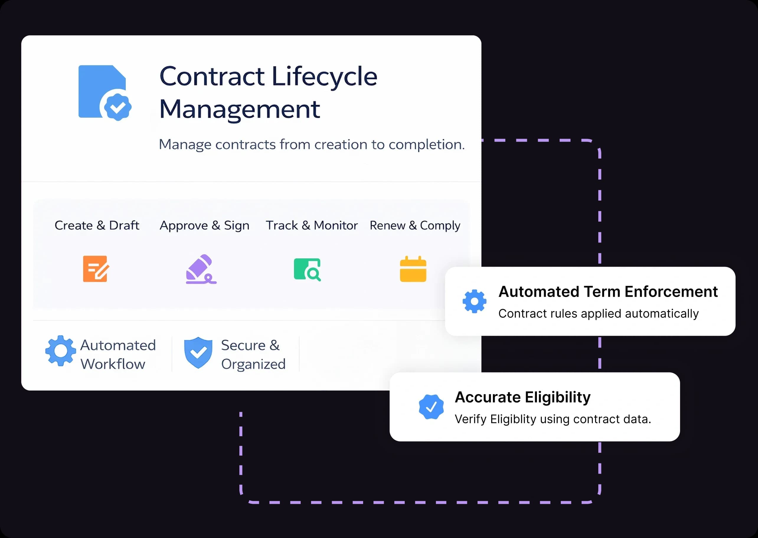 End-to-End Contract Lifecycle Management