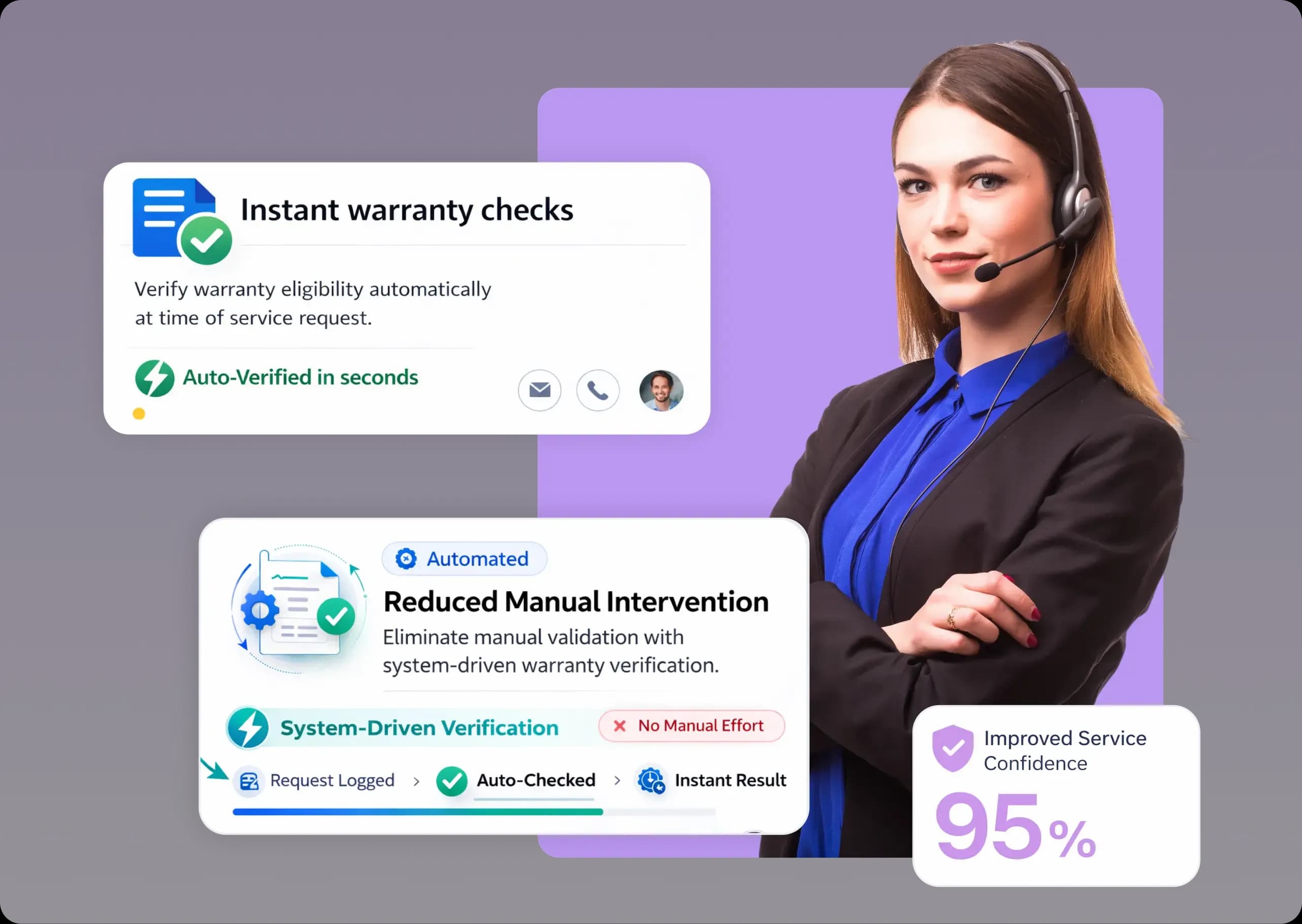 Faster Warranty Validation