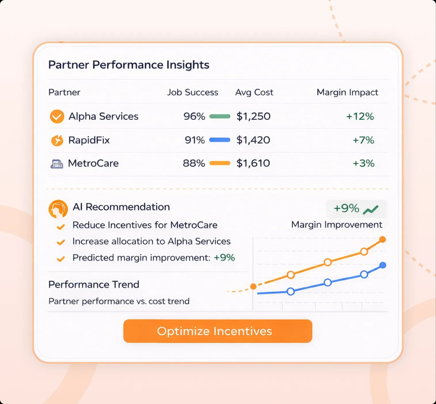 Insight-Driven Optimization