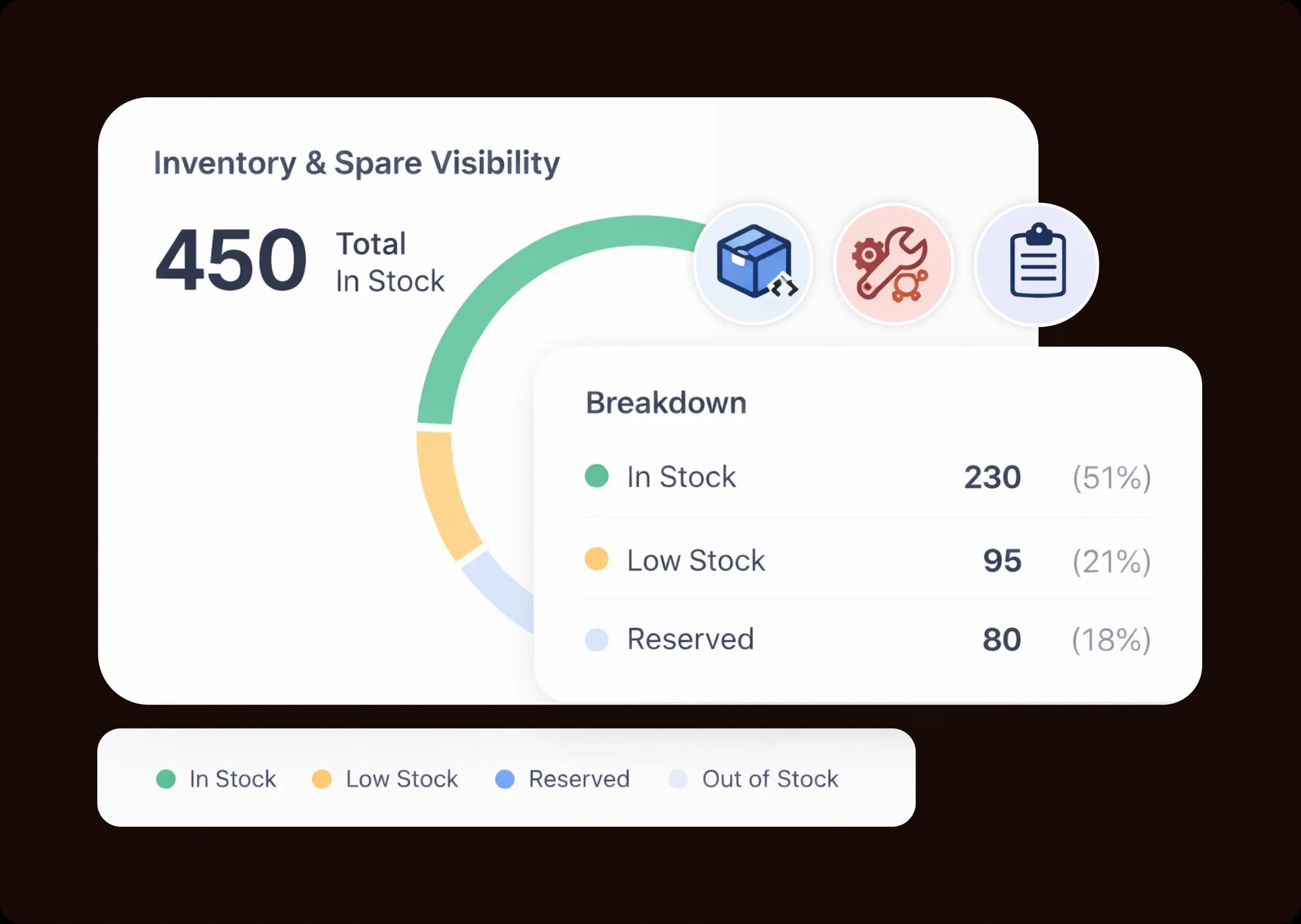 Inventory and Spare Visibility