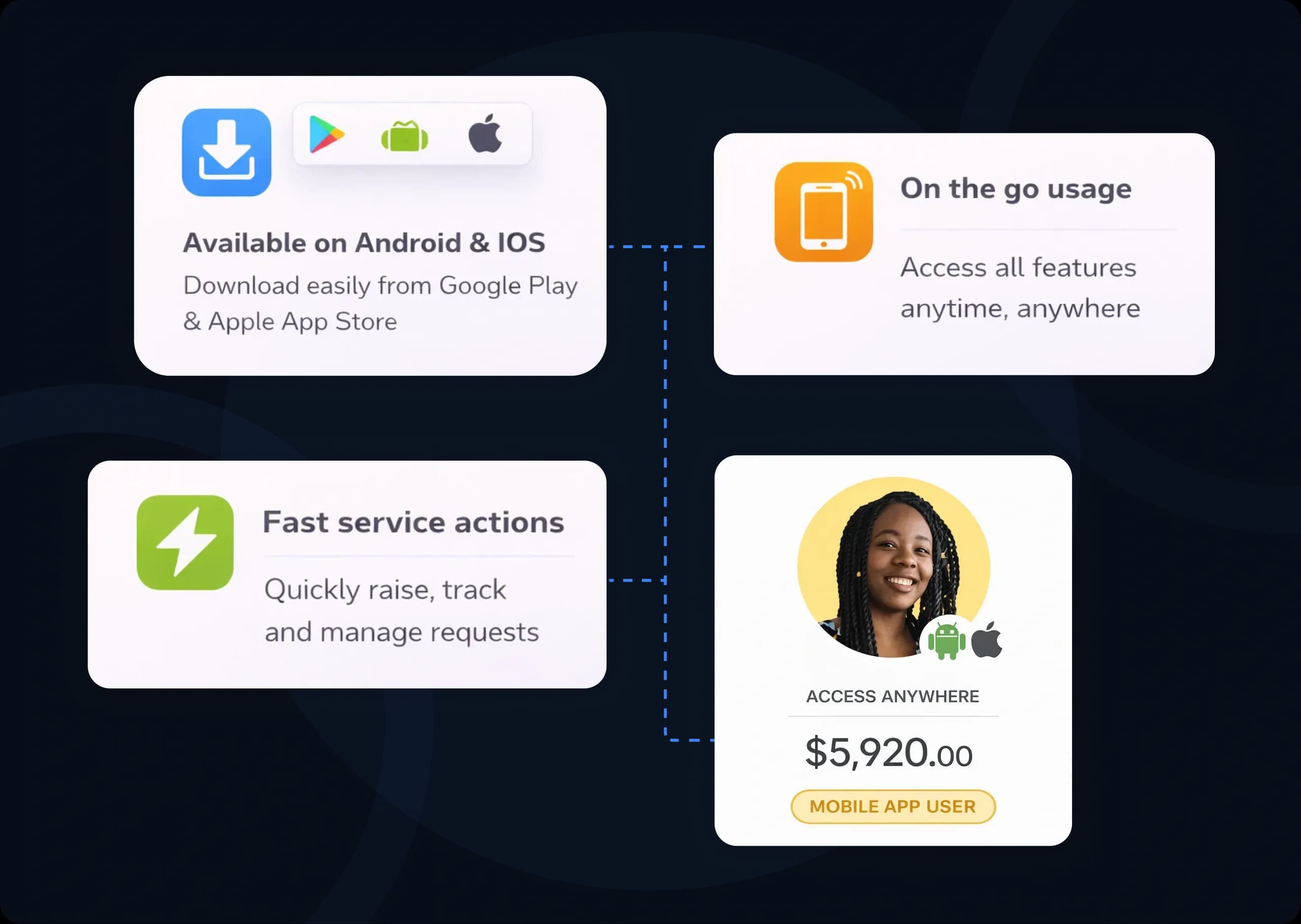 Mobile App Availability