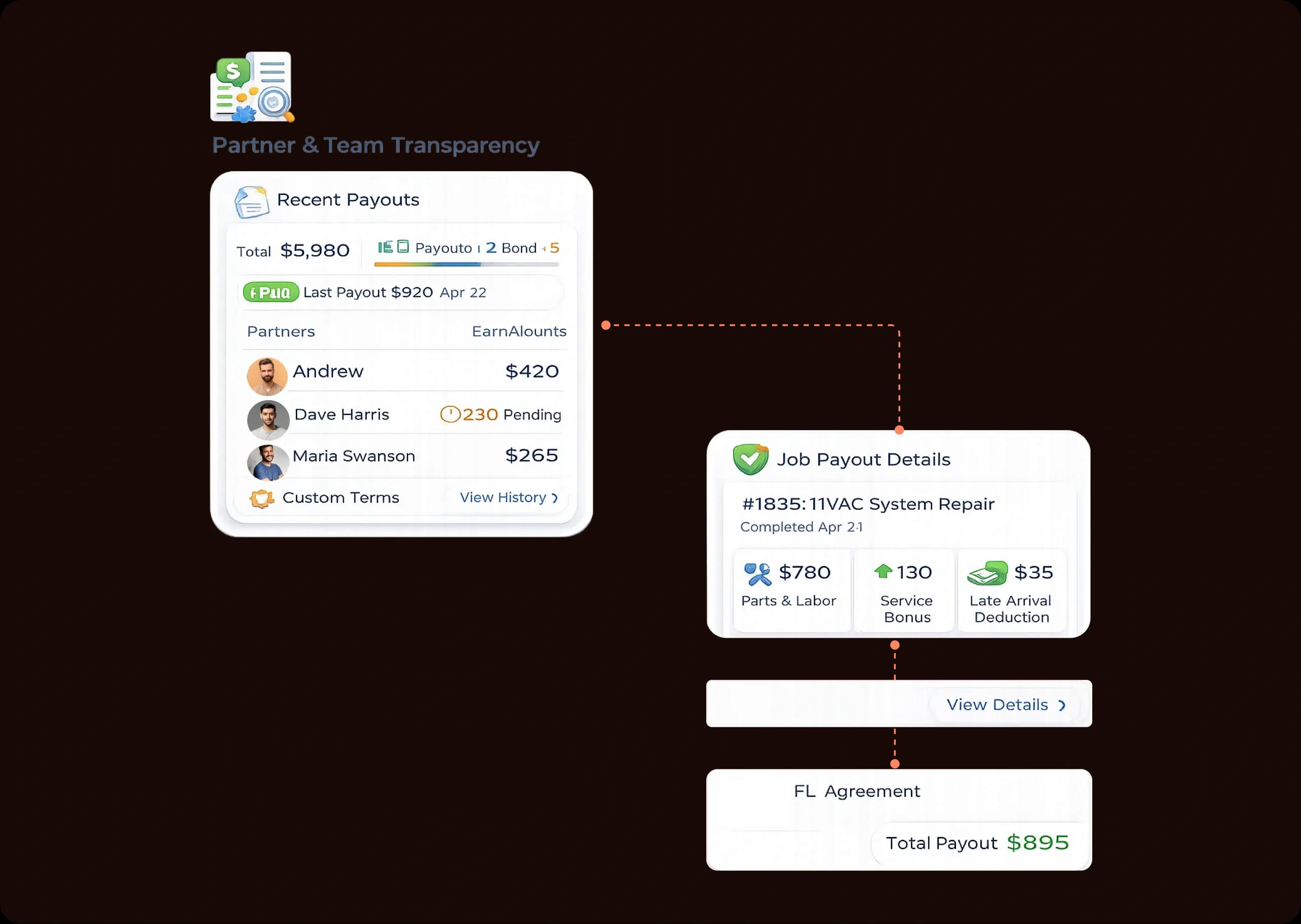 Partner and Team Transparency