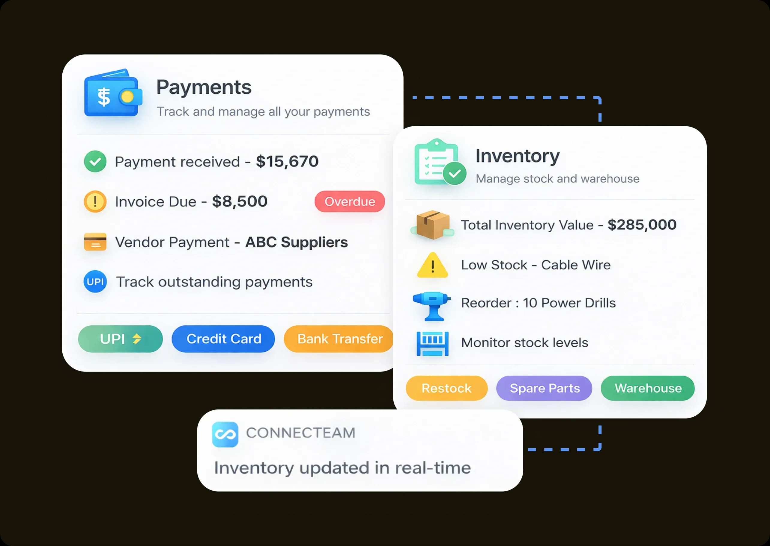 Payments and Inventory Control