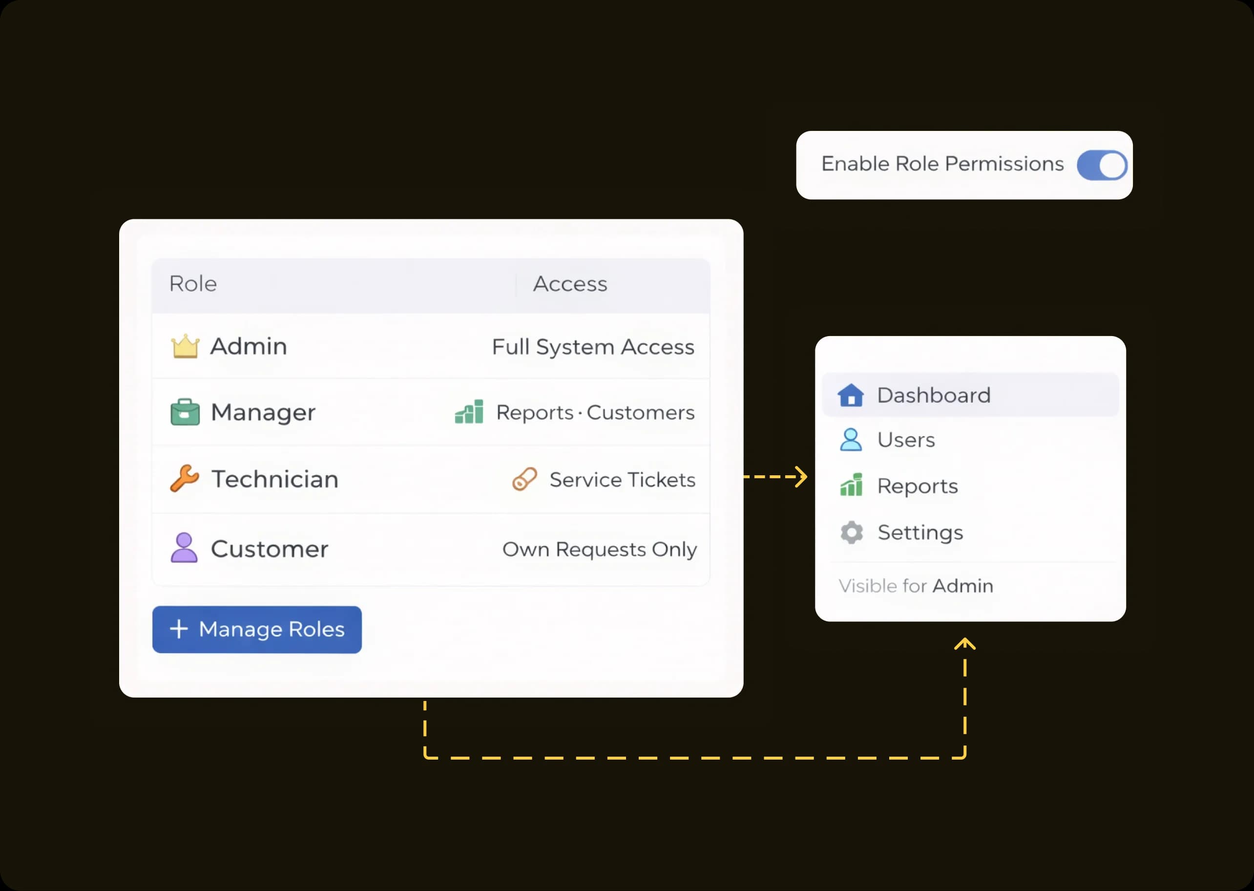 User Access Management