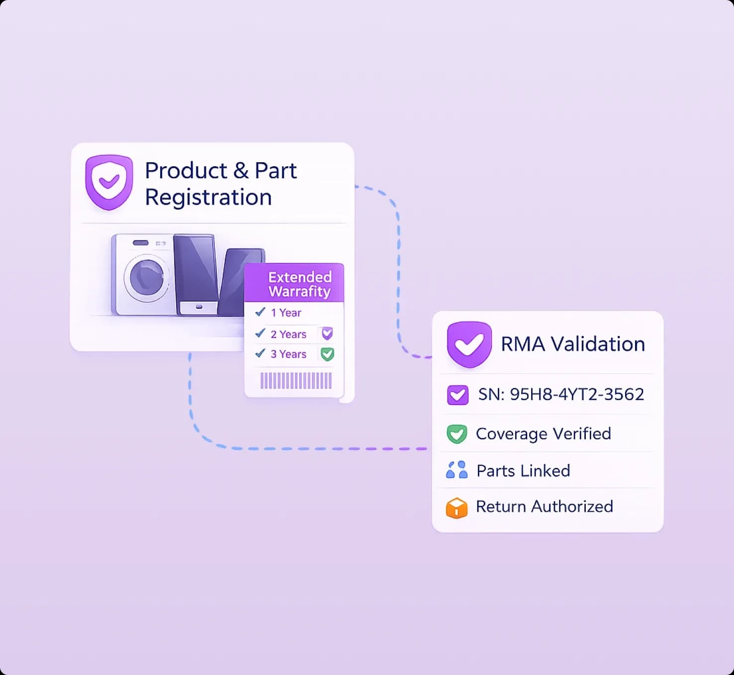Warranty Definition And Validation