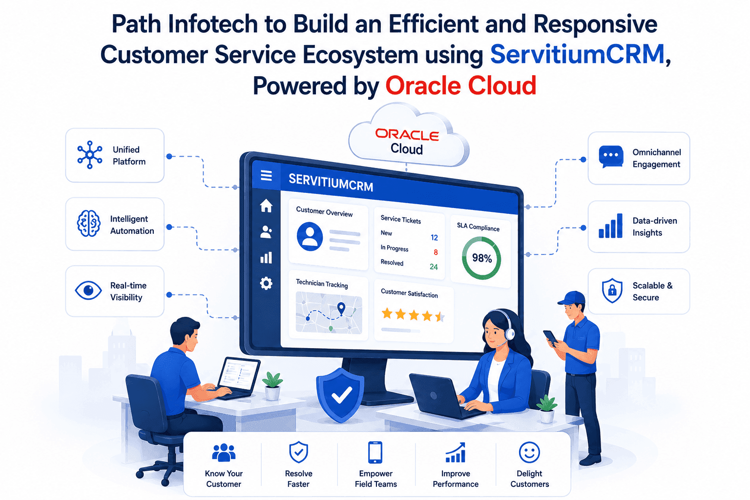 Path Infotech to Build an Efficient and Responsive Customer Service Ecosystem using ServitiumCRM, Powered by Oracle Cloud
