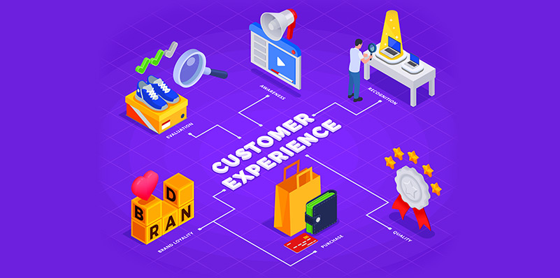 Unveiling Effective Customer Experience (CX) Strategies